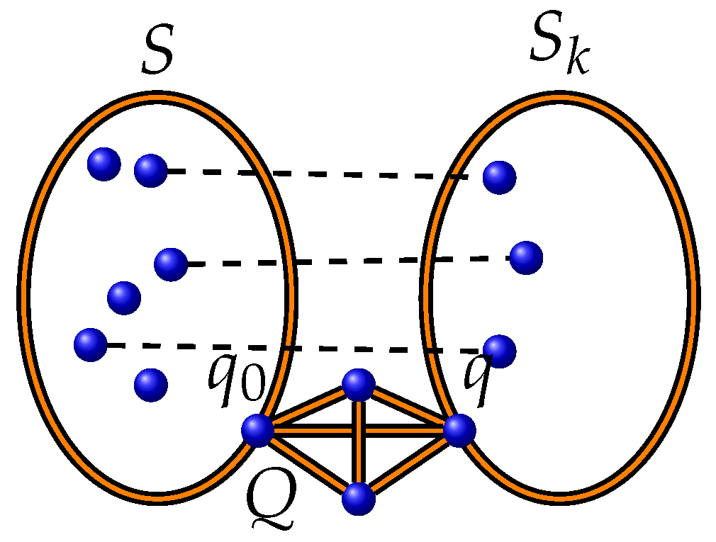 Axioms 14 00900 g004 Axioms 14 00900 g004
