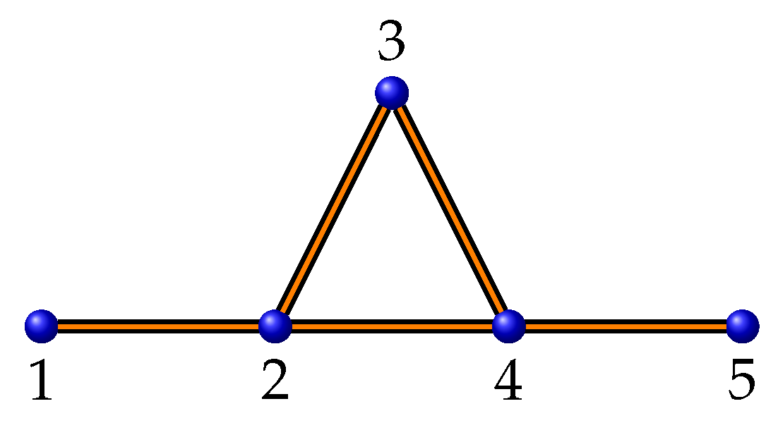 Axioms 14 00900 g008 Axioms 14 00900 g008
