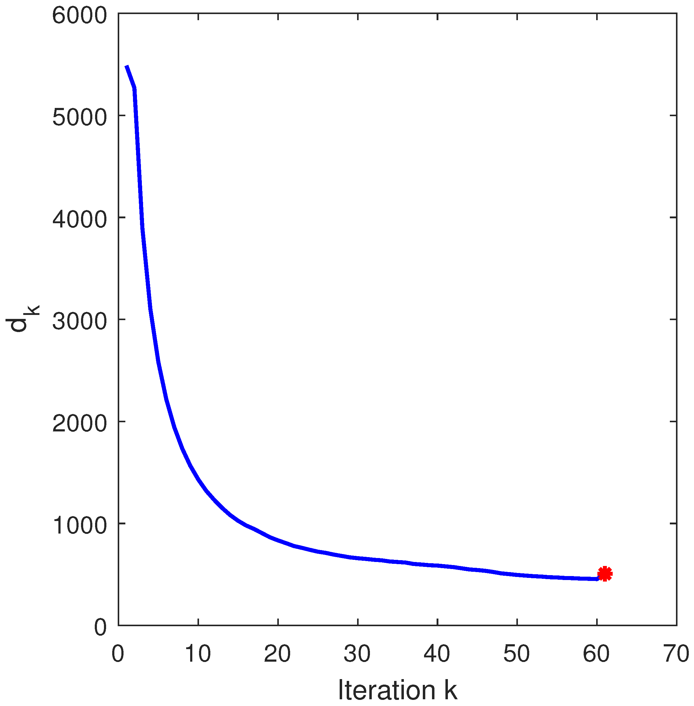 The Extended Second APG Method for Constrained DC Problems | MDPI