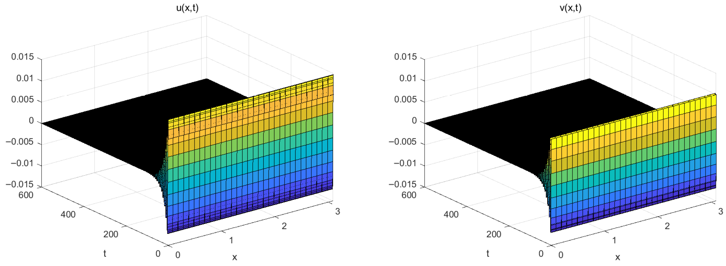 Axioms 15 00025 g001 Axioms 15 00025 g001