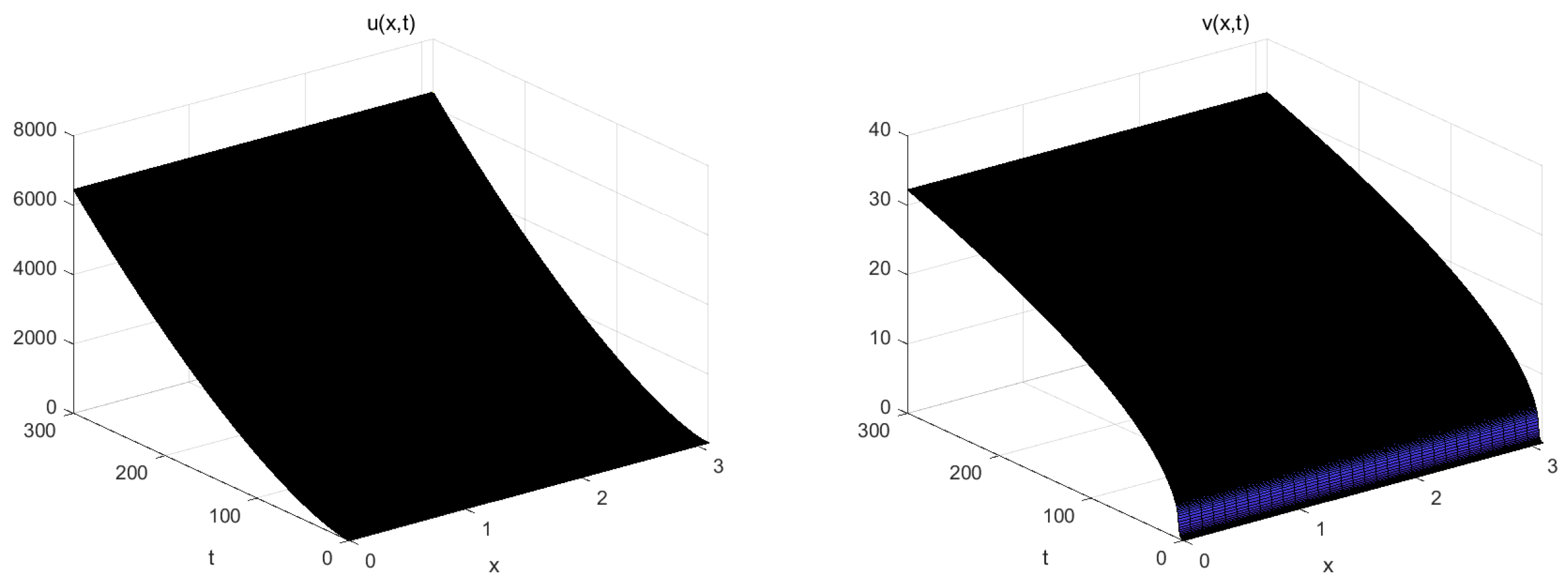 Axioms 15 00025 g003 Axioms 15 00025 g003