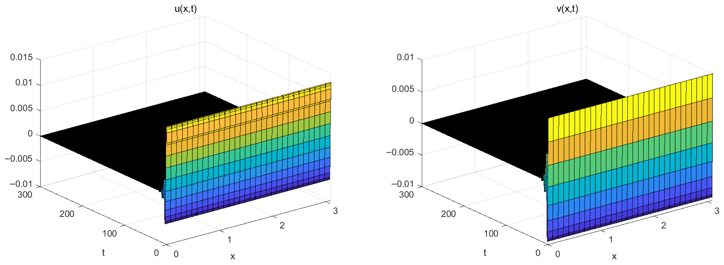 Axioms 15 00025 g004 Axioms 15 00025 g004