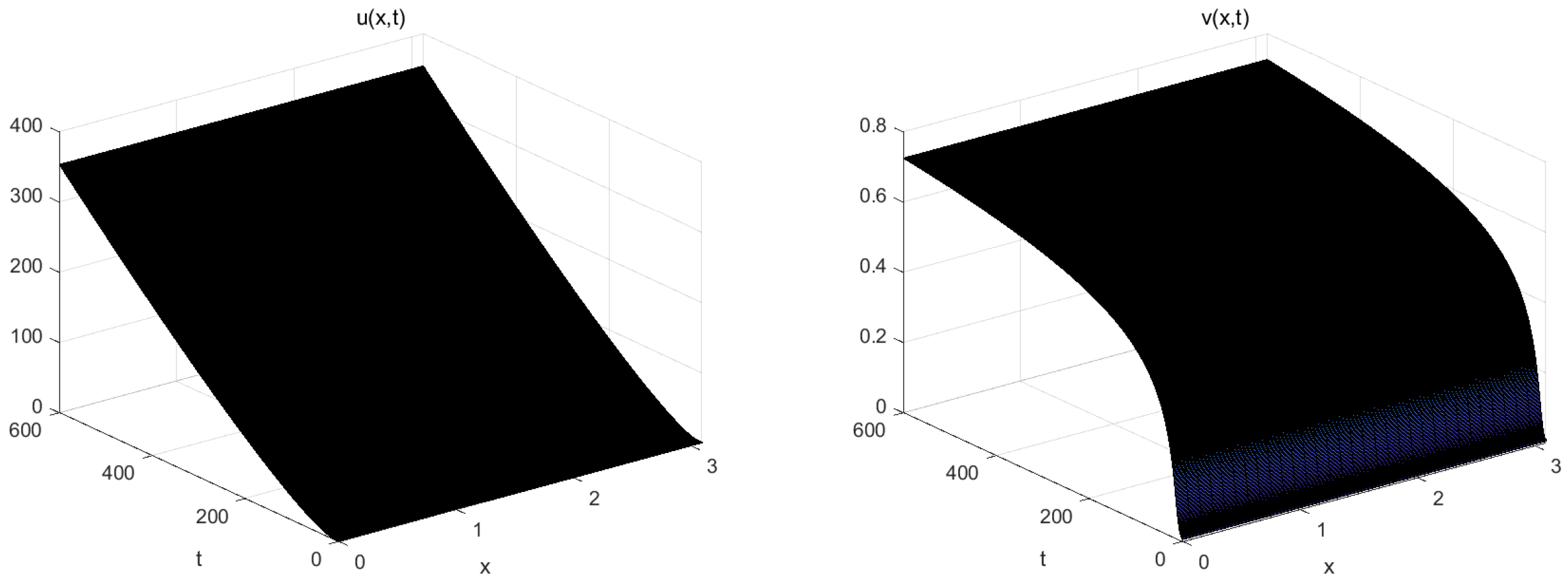 Axioms 15 00025 g006 Axioms 15 00025 g006