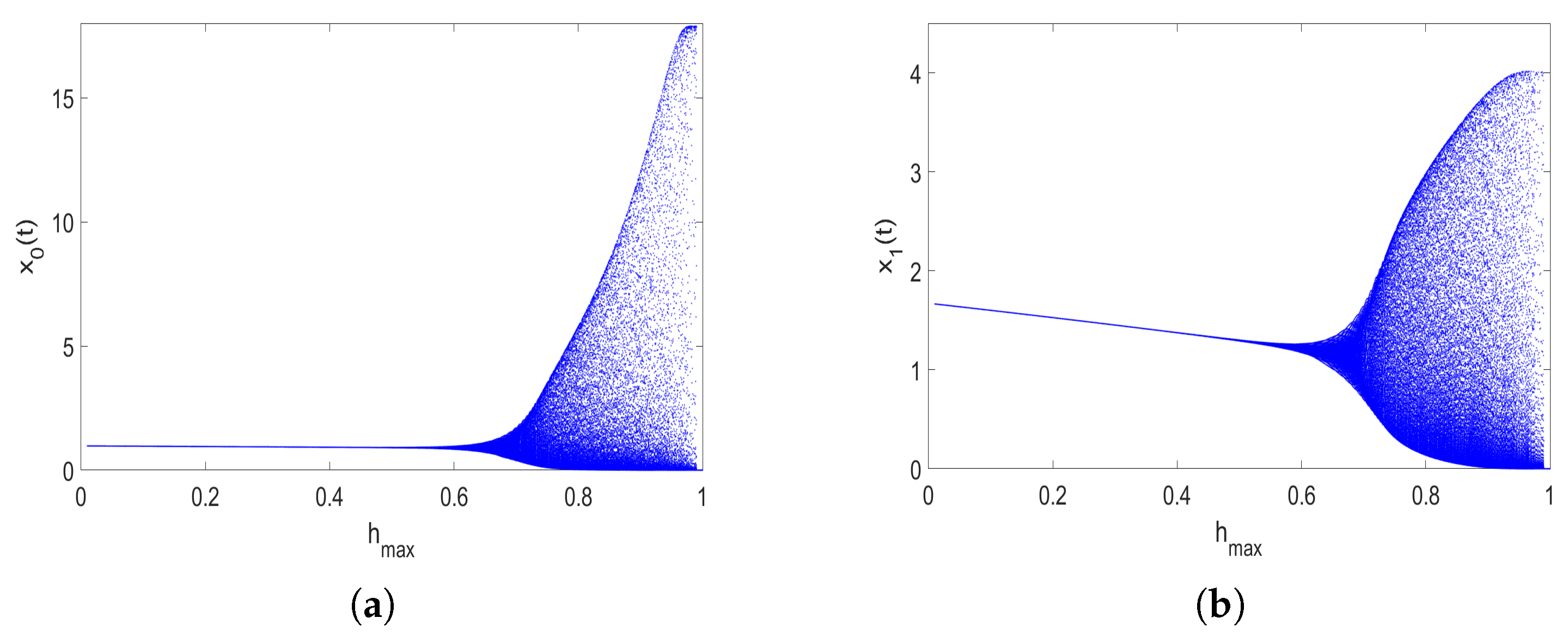 Axioms 15 00032 g009 Axioms 15 00032 g009
