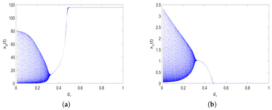 Axioms 15 00032 g013