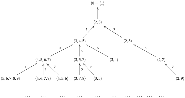 Axioms 15 00036 i001 Axioms 15 00036 i001