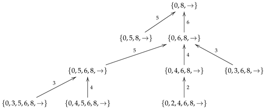 Axioms 15 00036 i002 Axioms 15 00036 i002