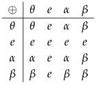 Axioms 15 00045 i001