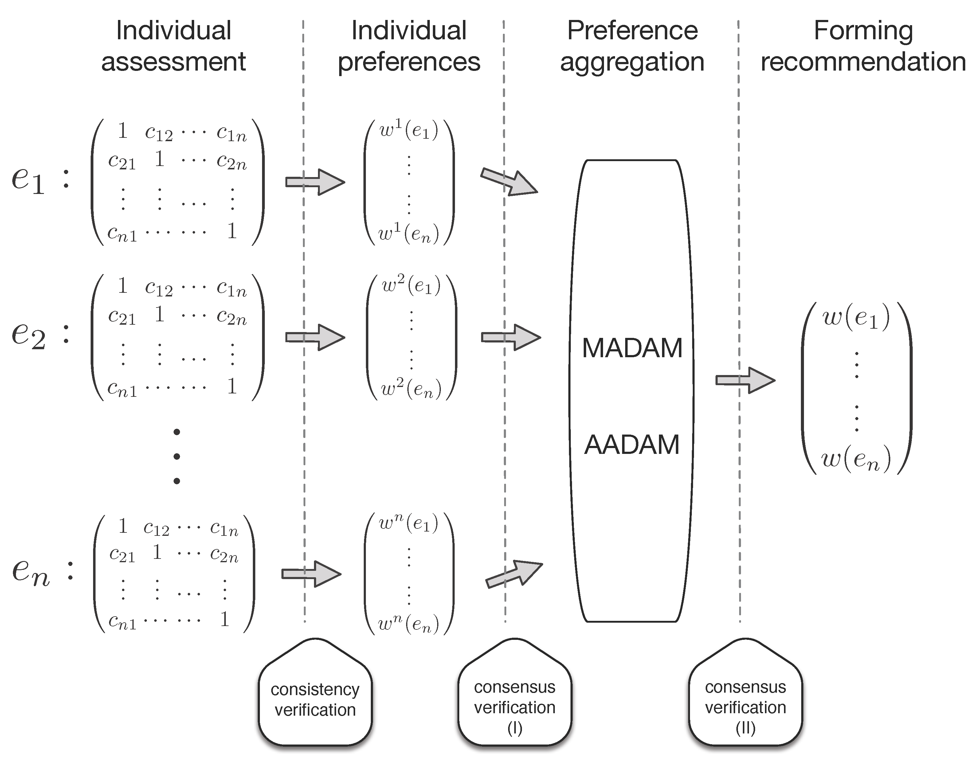 Axioms 15 00071 g001 Axioms 15 00071 g001