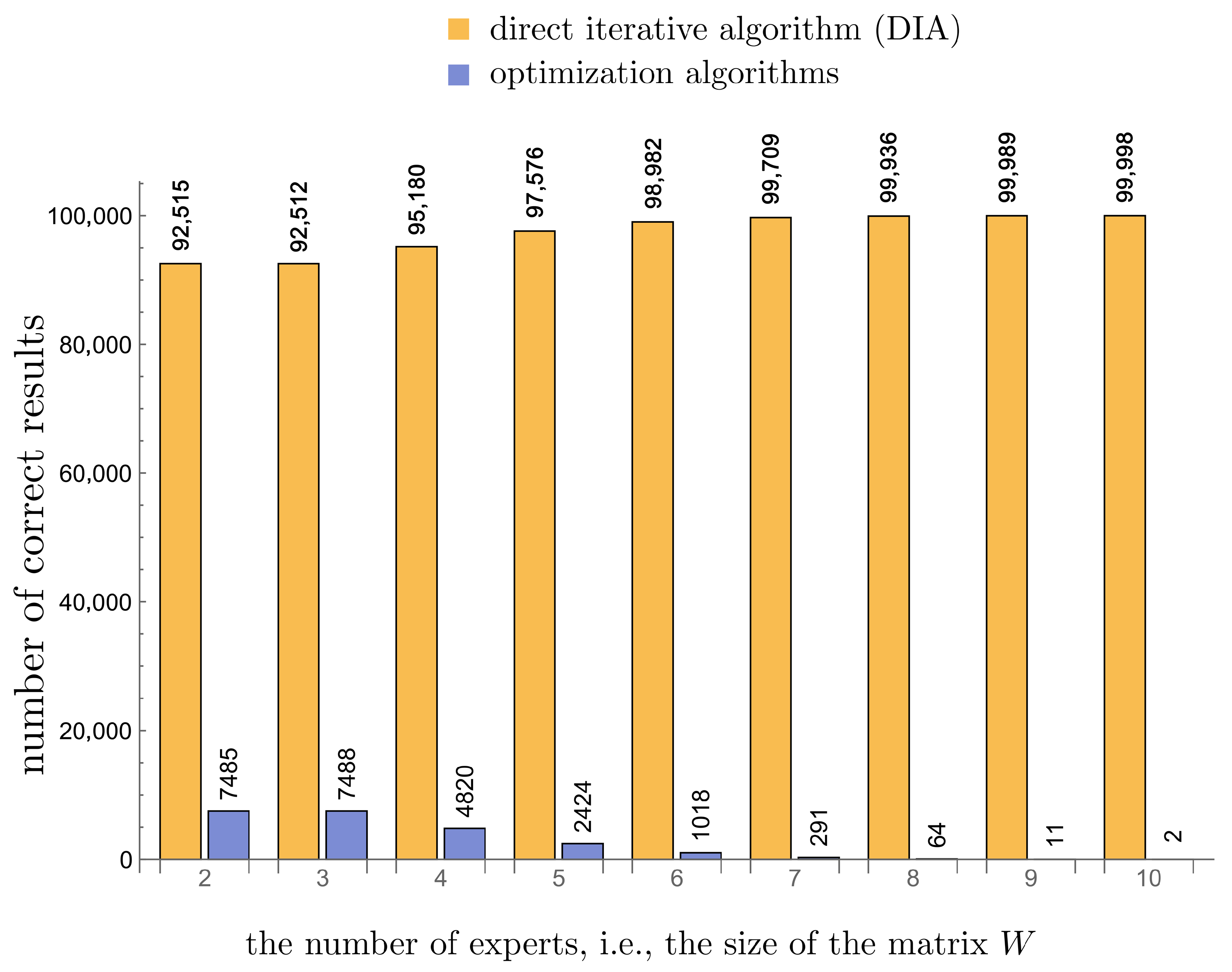 Axioms 15 00071 g002 Axioms 15 00071 g002