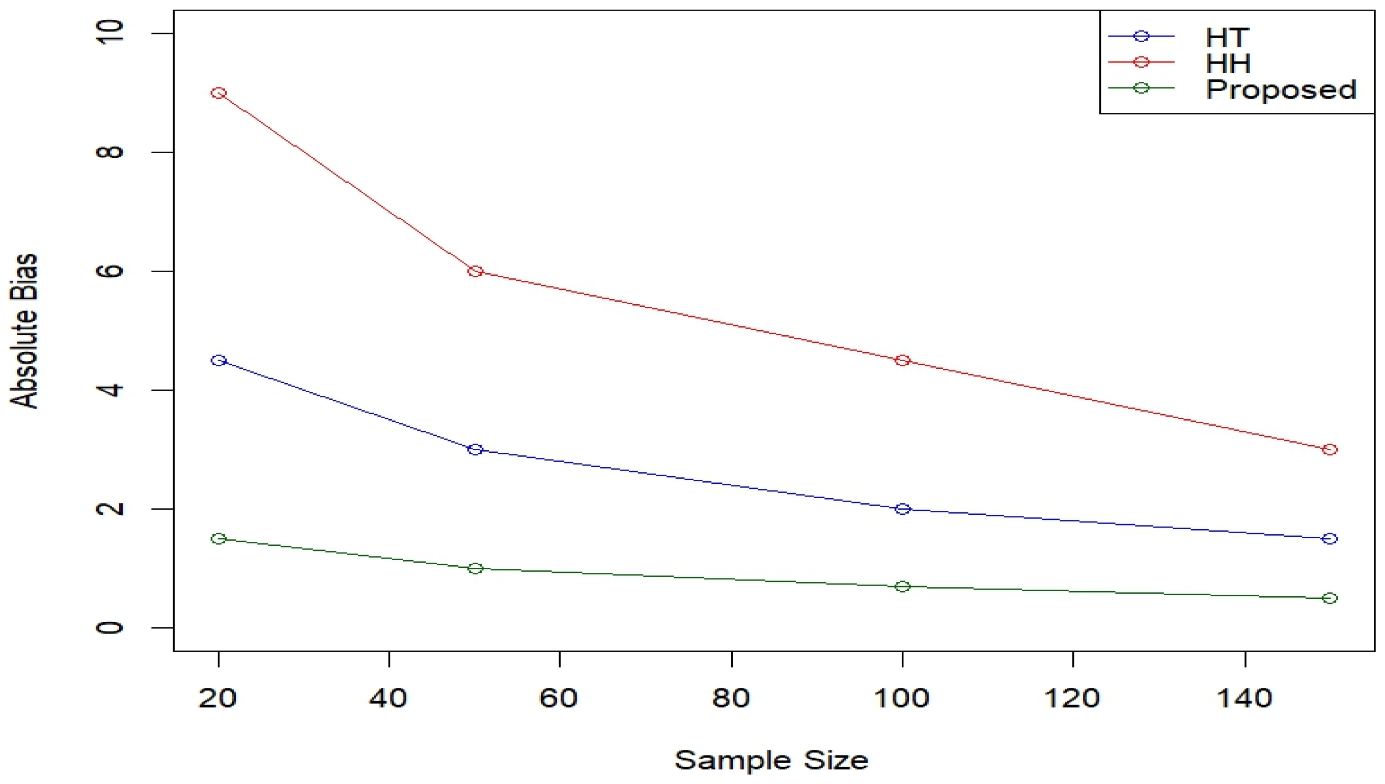 Axioms 15 00108 g003 Axioms 15 00108 g003