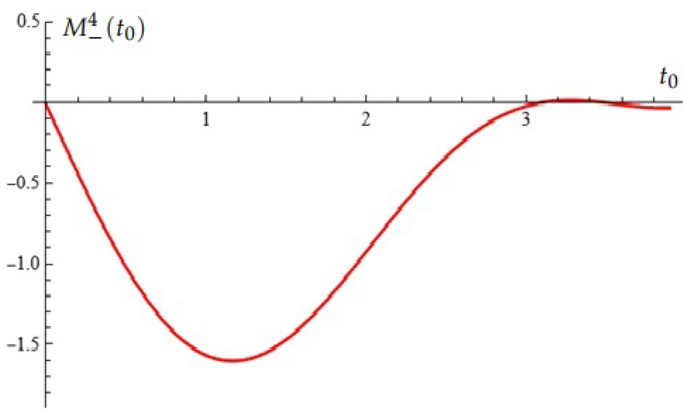 Axioms 15 00109 g002