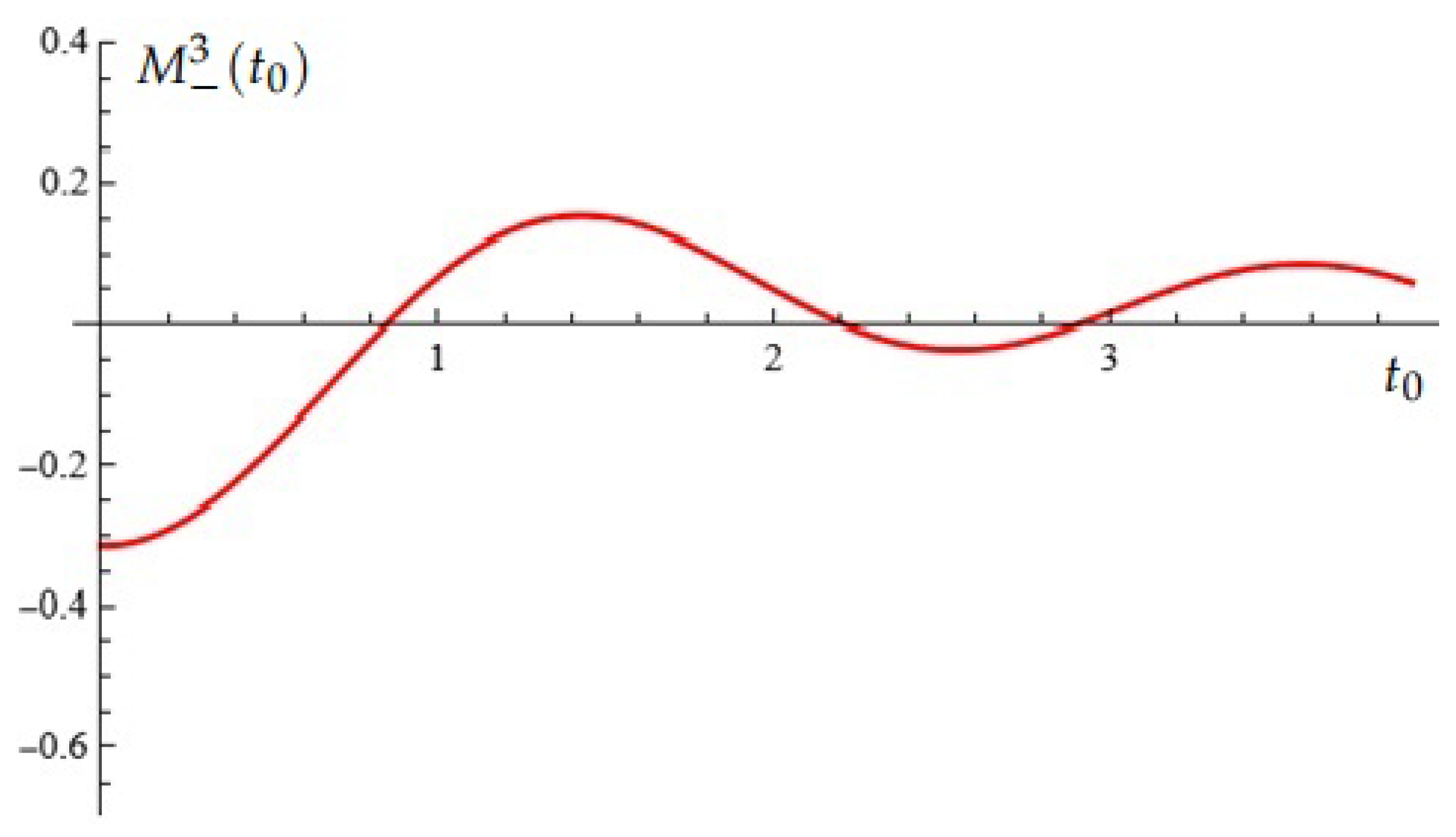 Axioms 15 00109 g003