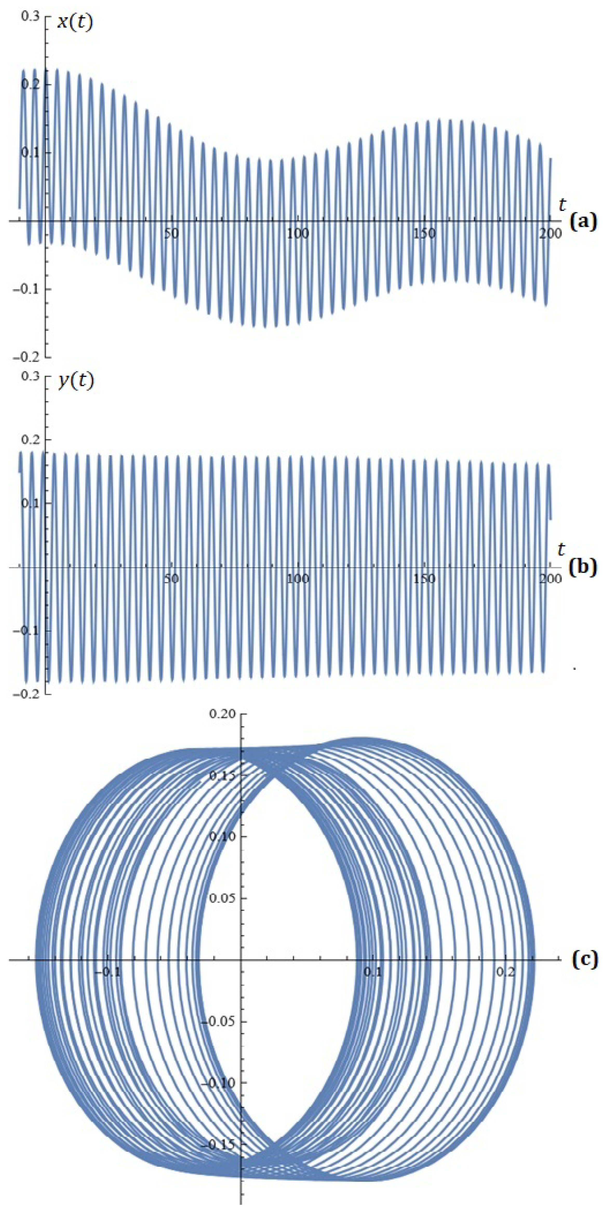 Axioms 15 00109 g005
