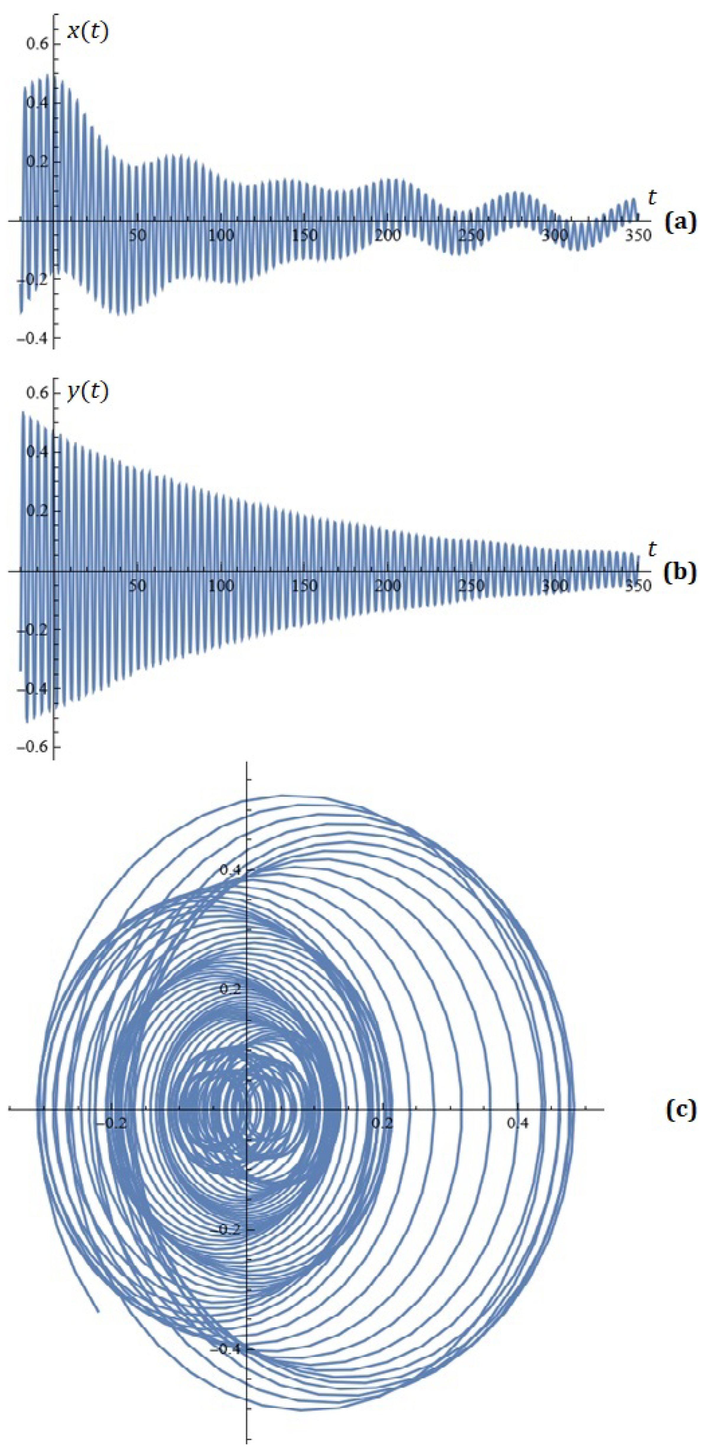 Axioms 15 00109 g008