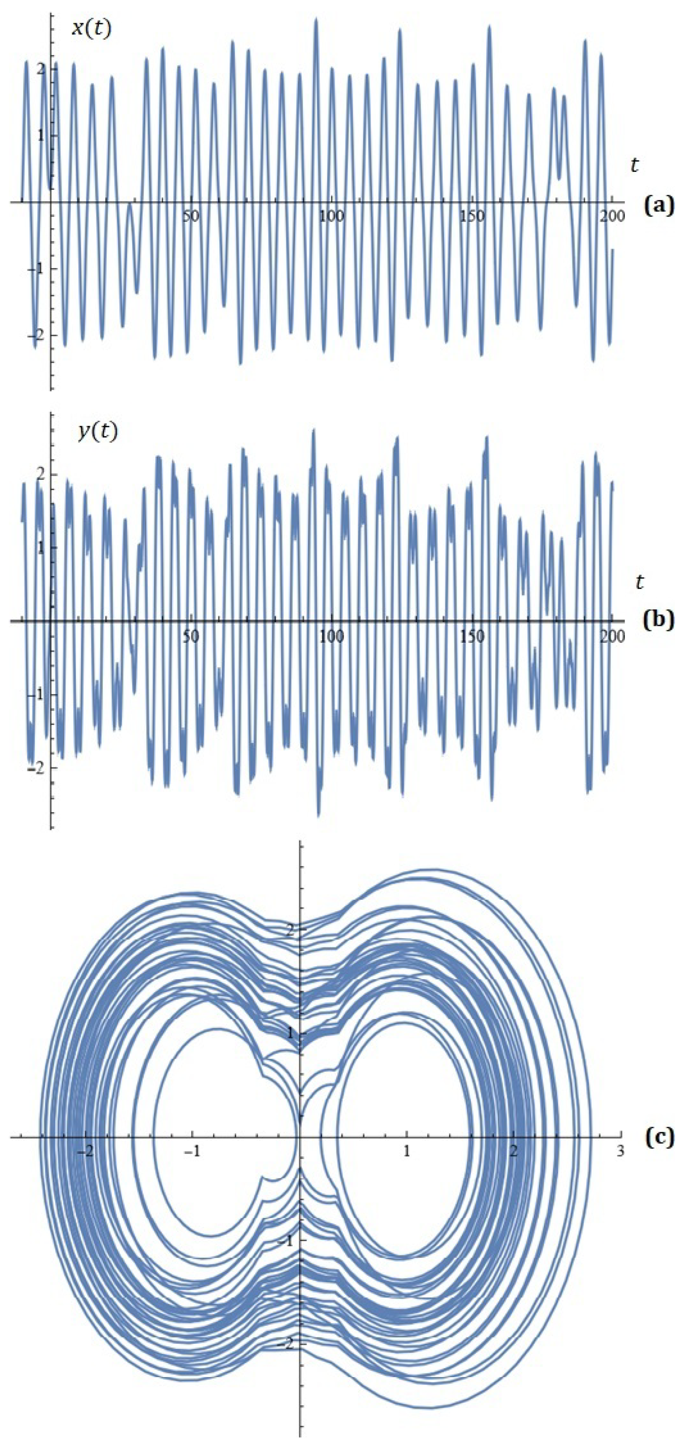 Axioms 15 00109 g0a1