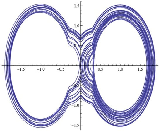 Axioms 15 00109 g0a2