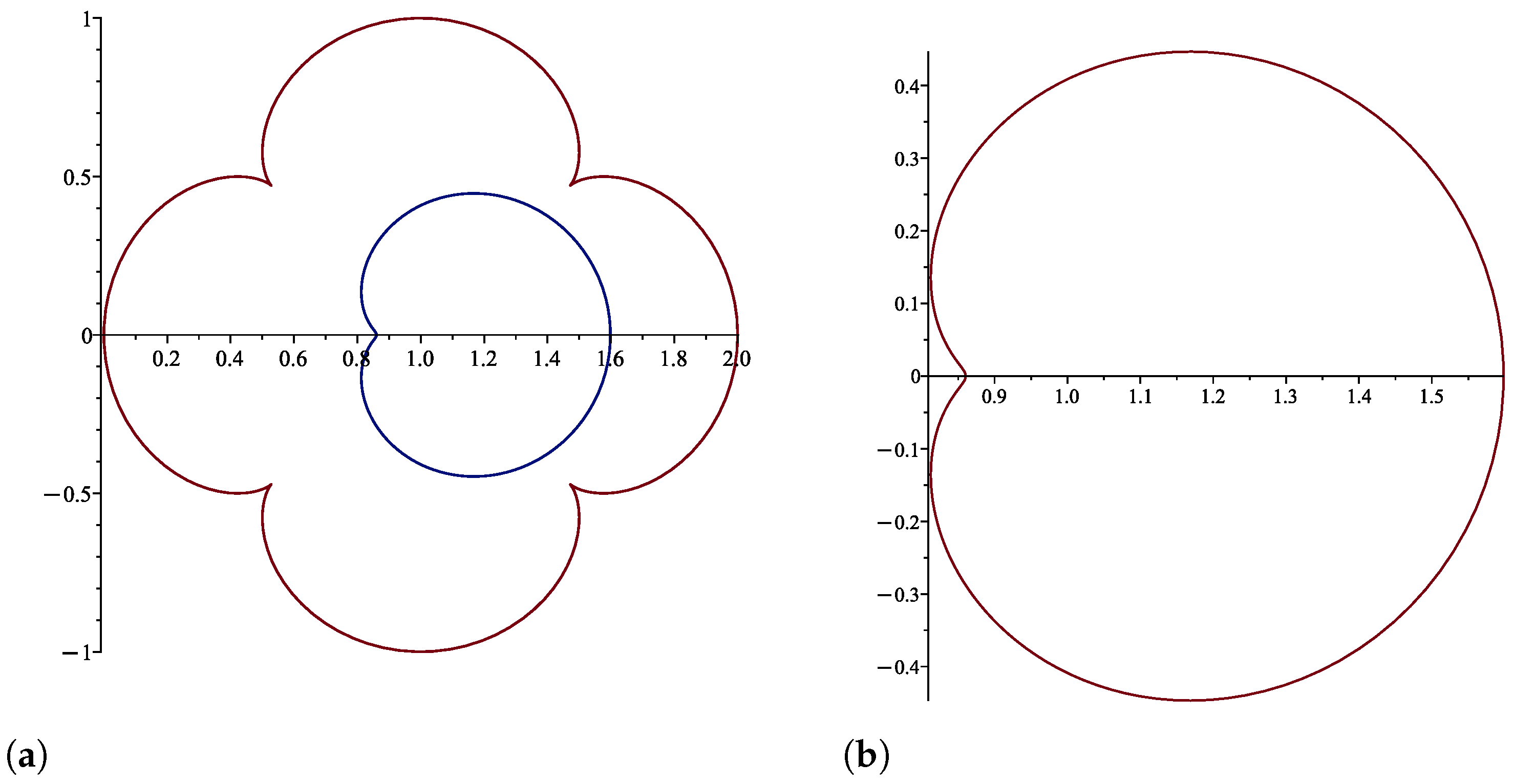Axioms 15 00130 g002 Axioms 15 00130 g002