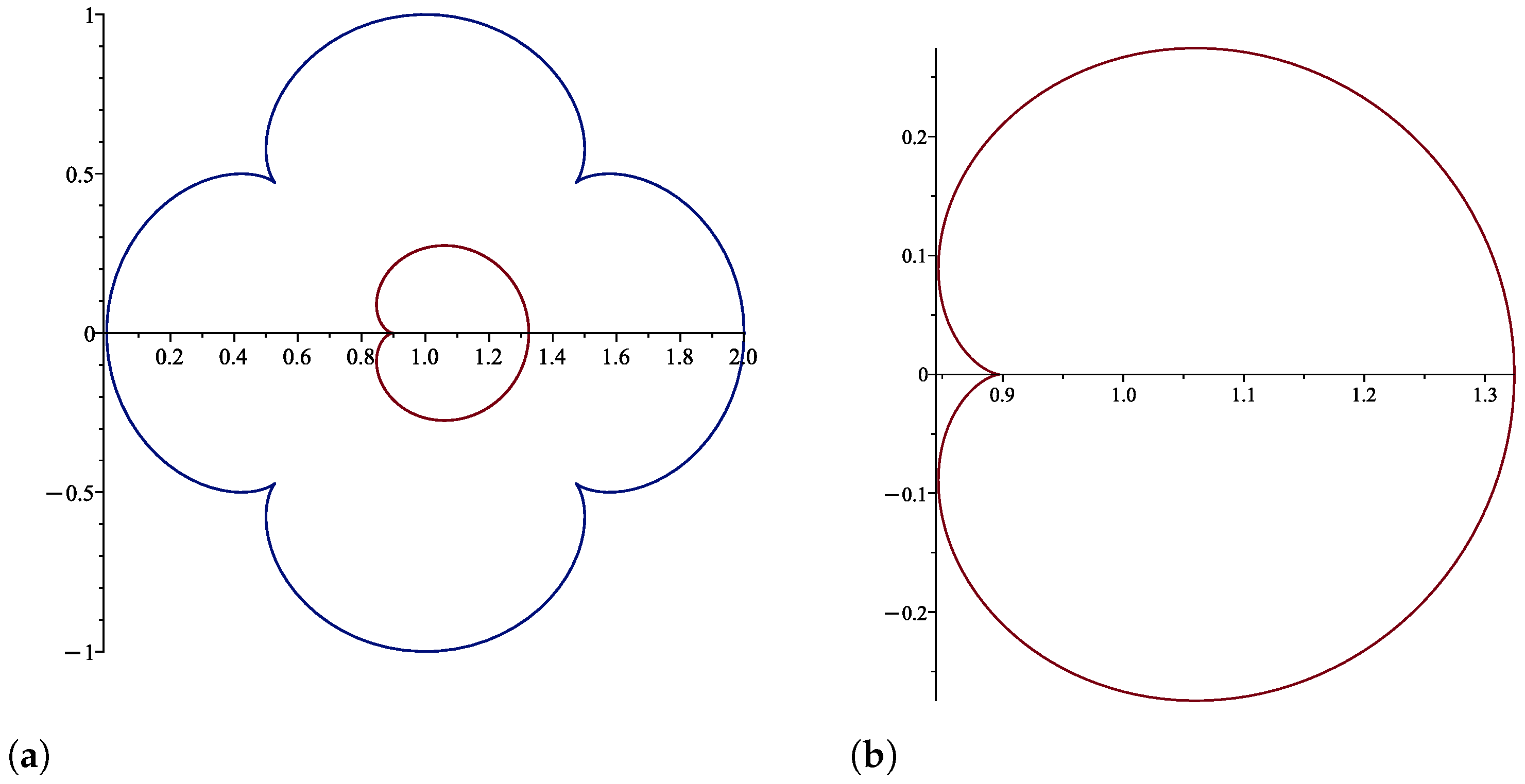 Axioms 15 00130 g003 Axioms 15 00130 g003