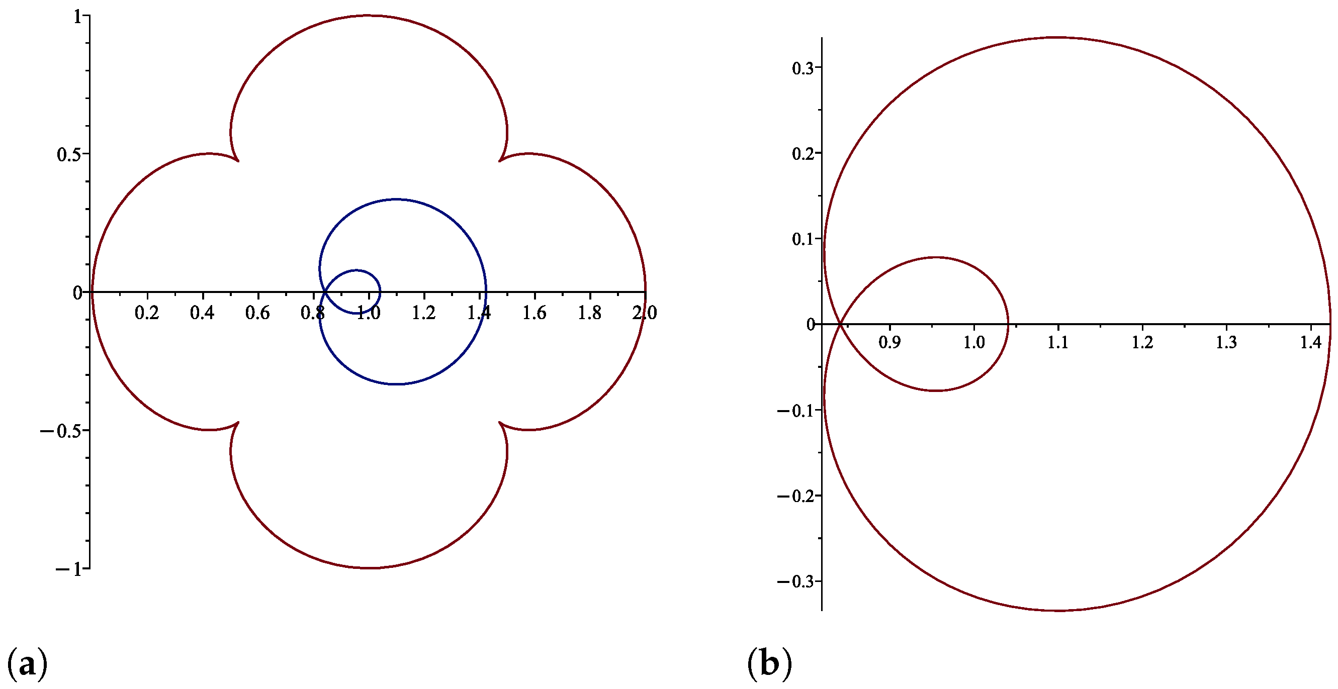 Axioms 15 00130 g004a Axioms 15 00130 g004a