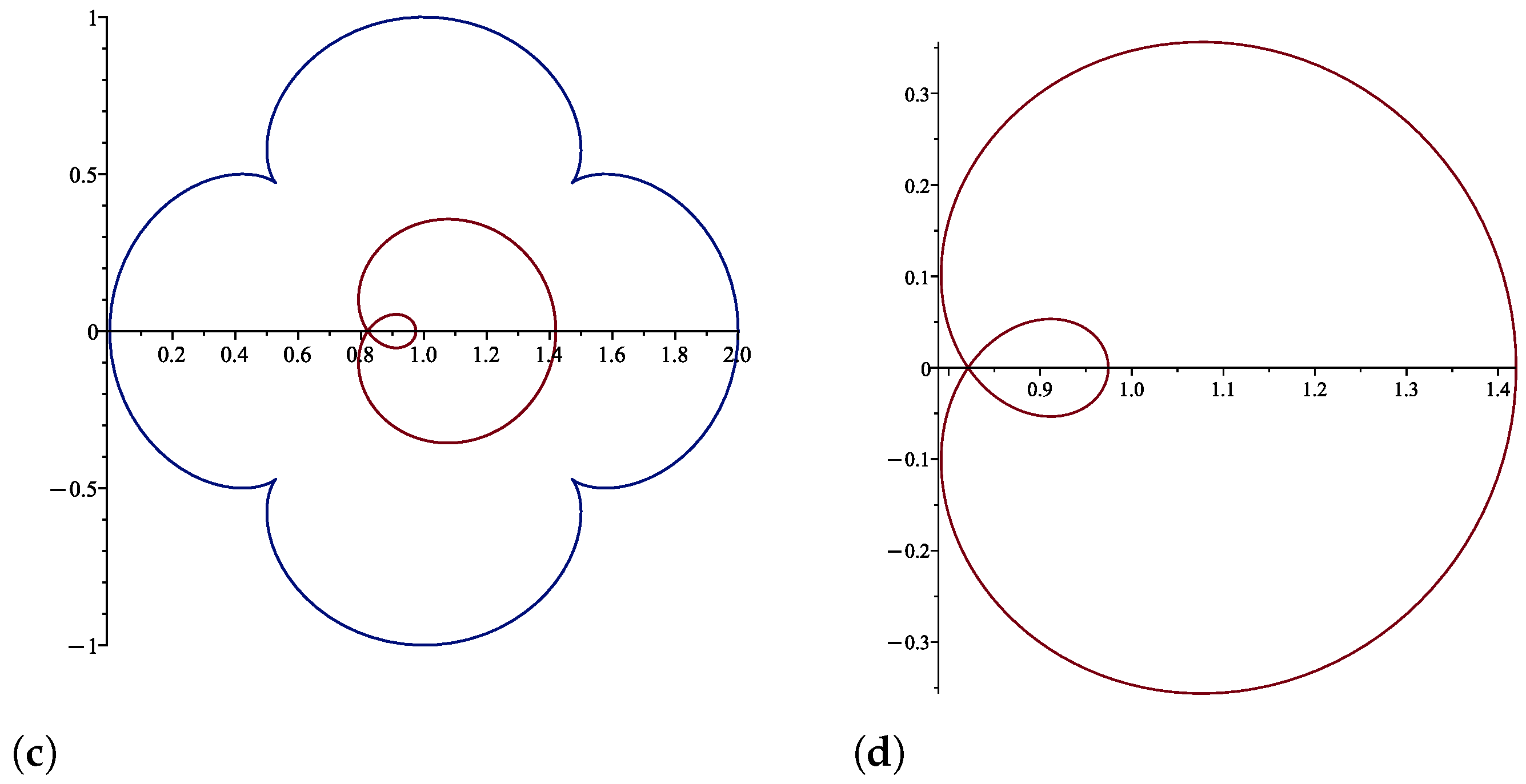 Axioms 15 00130 g004b Axioms 15 00130 g004b