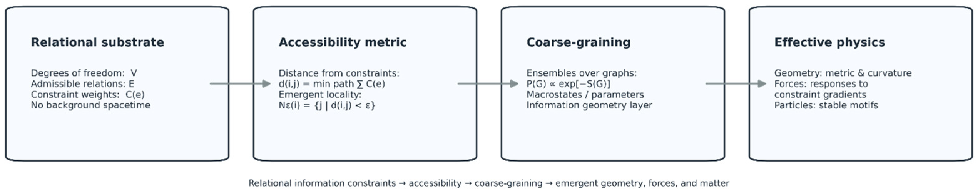 Axioms 15 00154 g001