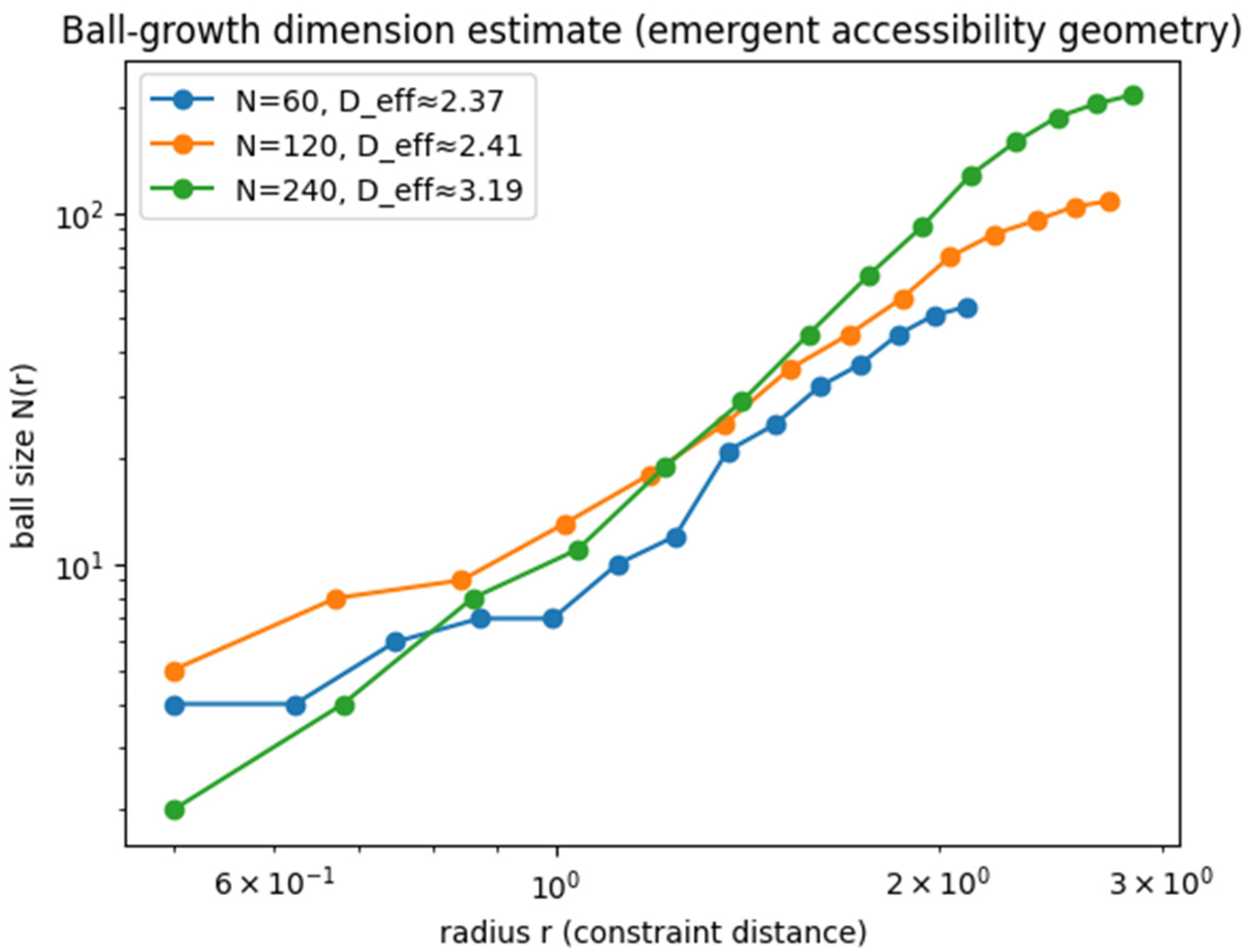 Axioms 15 00154 g002