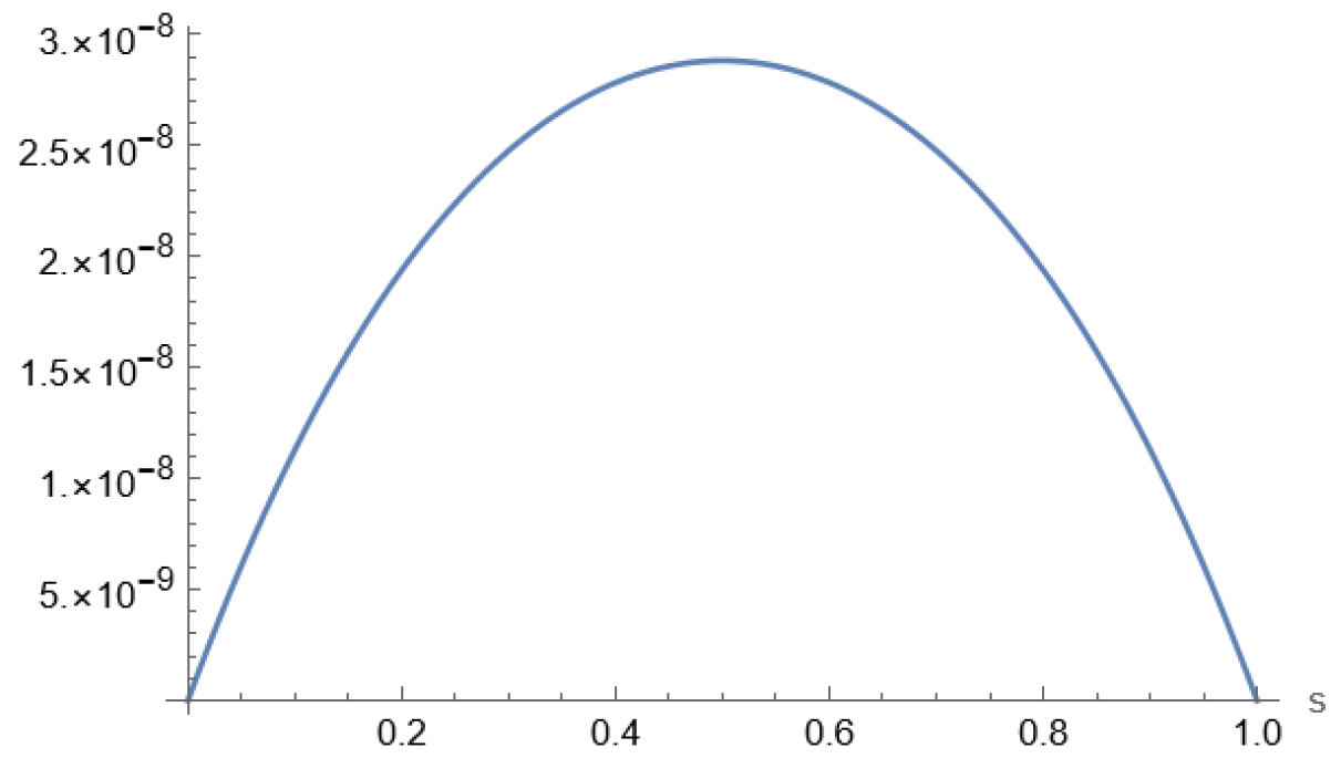 Axioms 15 00158 g002 Axioms 15 00158 g002