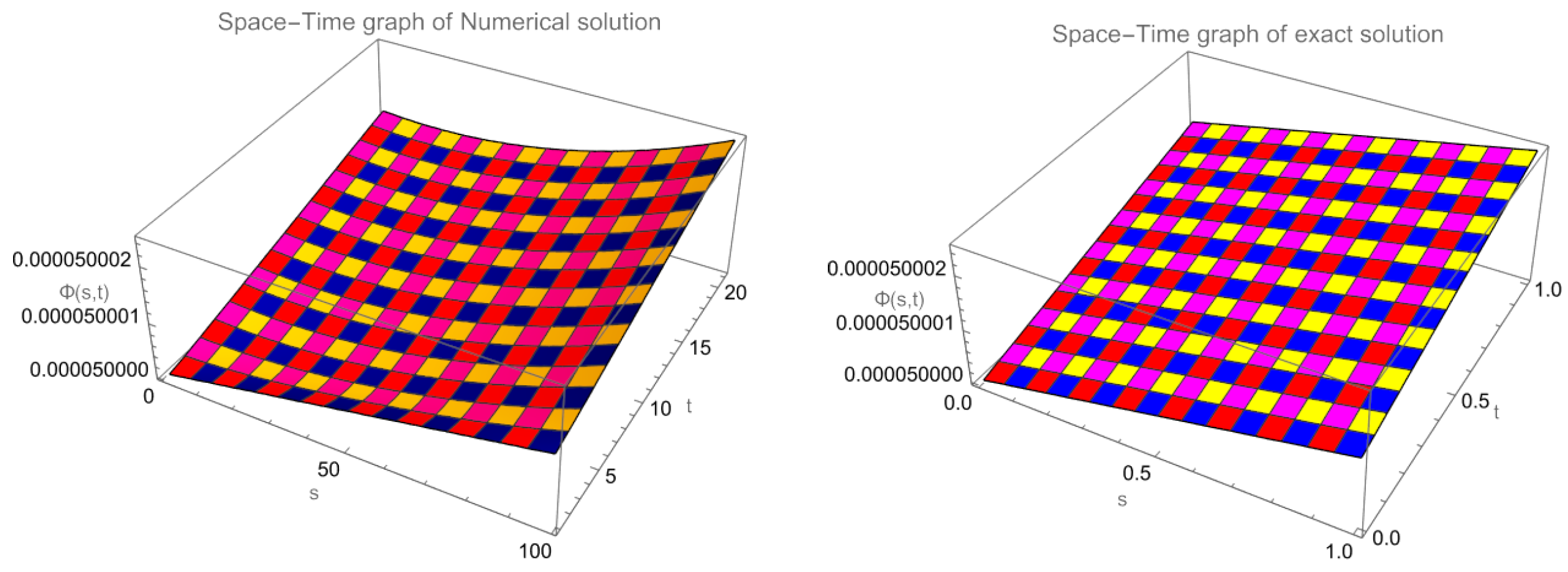 Axioms 15 00158 g005 Axioms 15 00158 g005