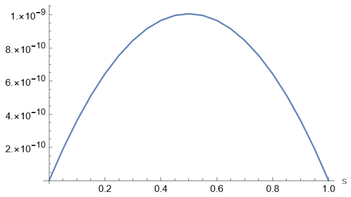 Axioms 15 00158 g006 Axioms 15 00158 g006