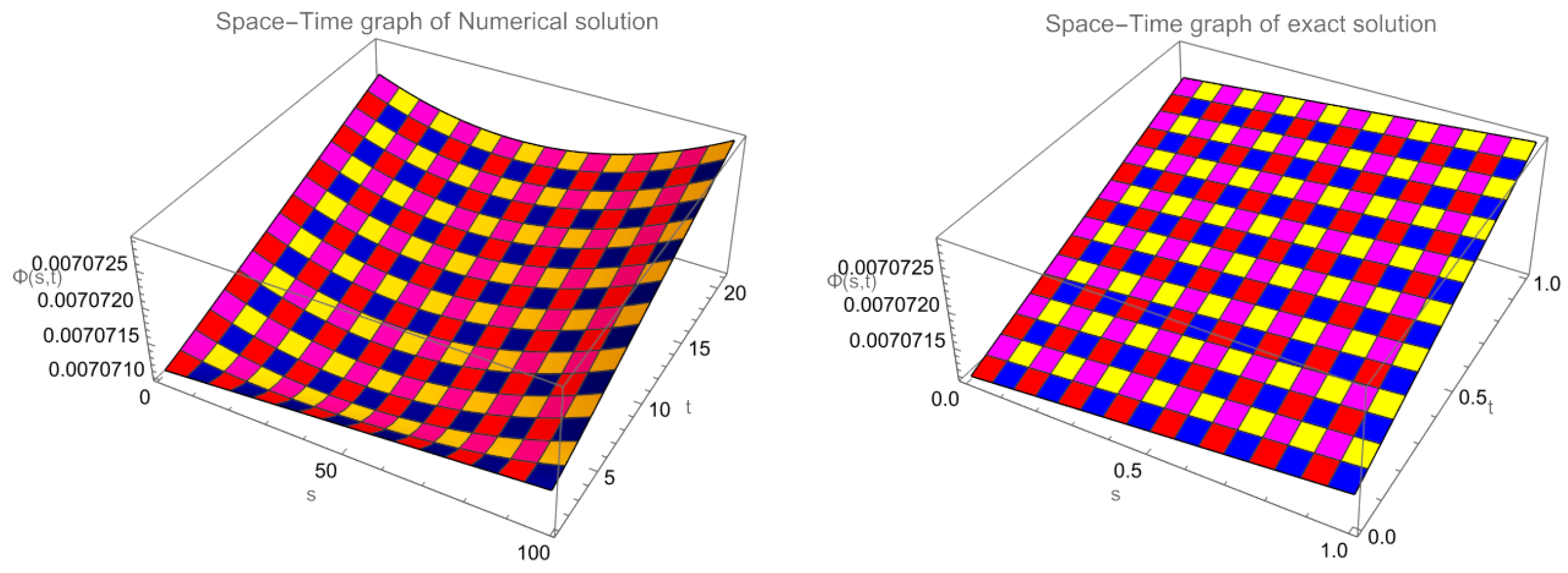 Axioms 15 00158 g007 Axioms 15 00158 g007