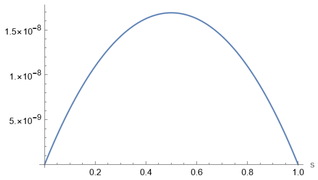 Axioms 15 00158 g008 Axioms 15 00158 g008