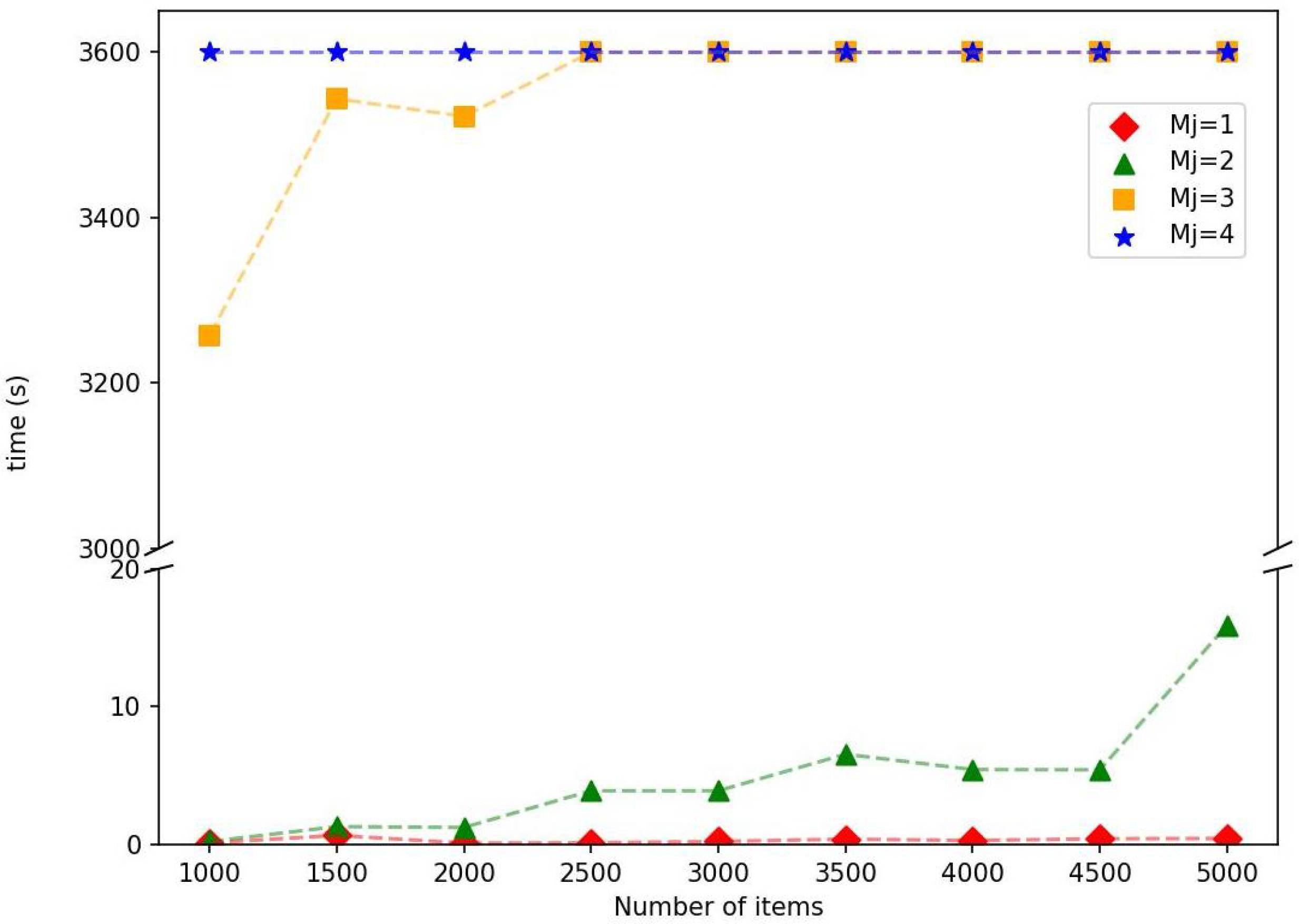 Axioms 15 00169 g002