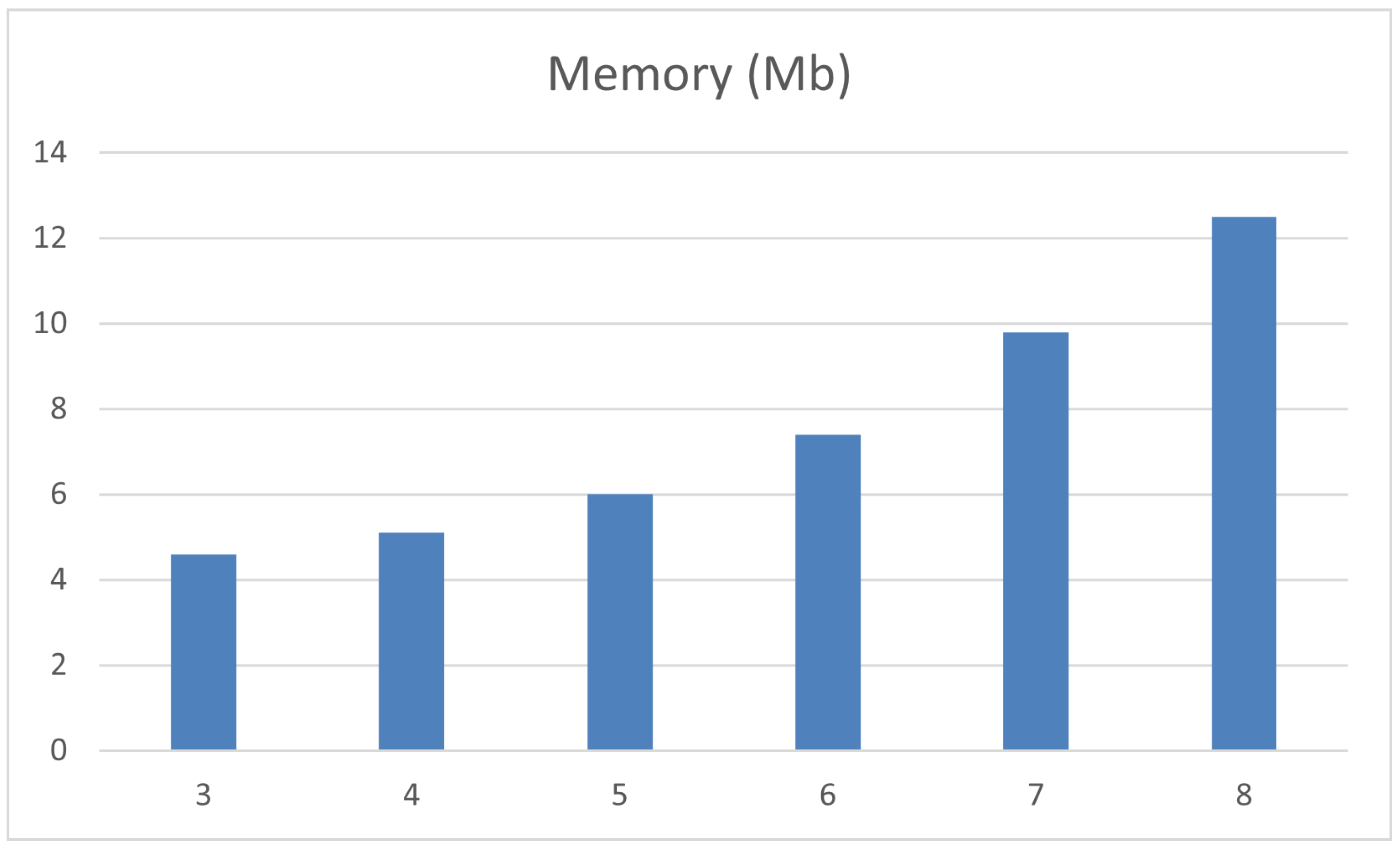 Axioms 15 00180 g005 Axioms 15 00180 g005