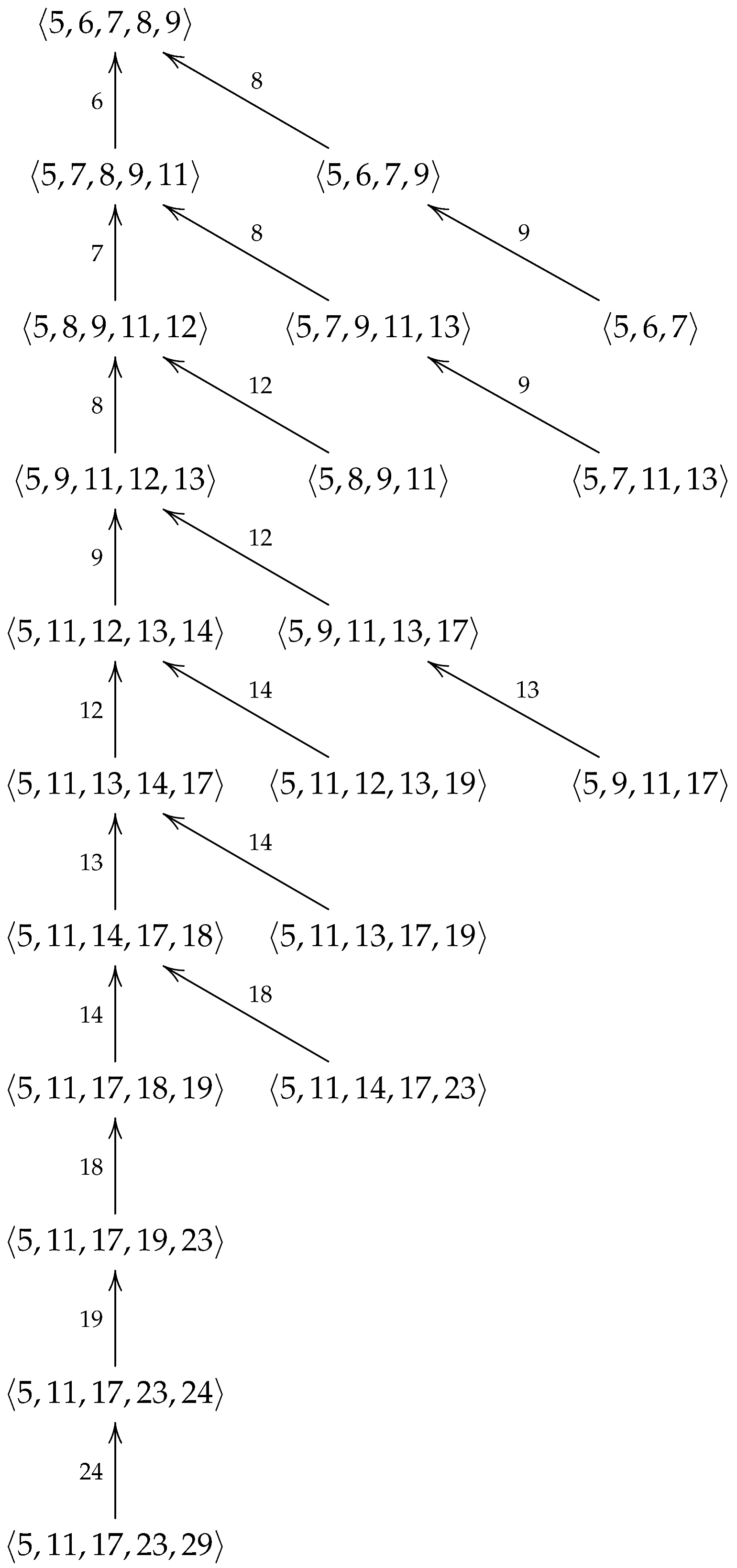 Axioms 15 00189 i002 Axioms 15 00189 i002