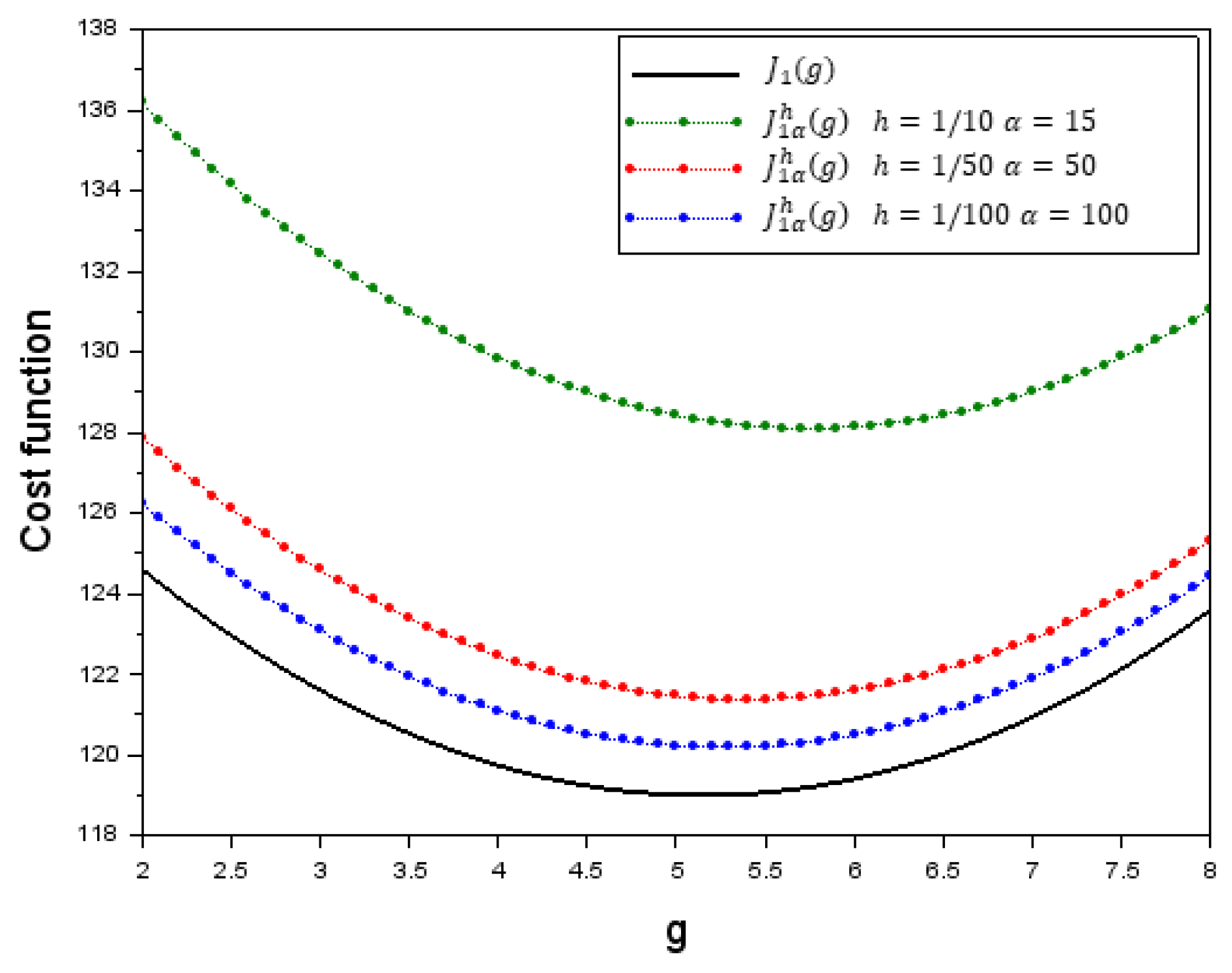 Axioms 15 00190 g005 Axioms 15 00190 g005