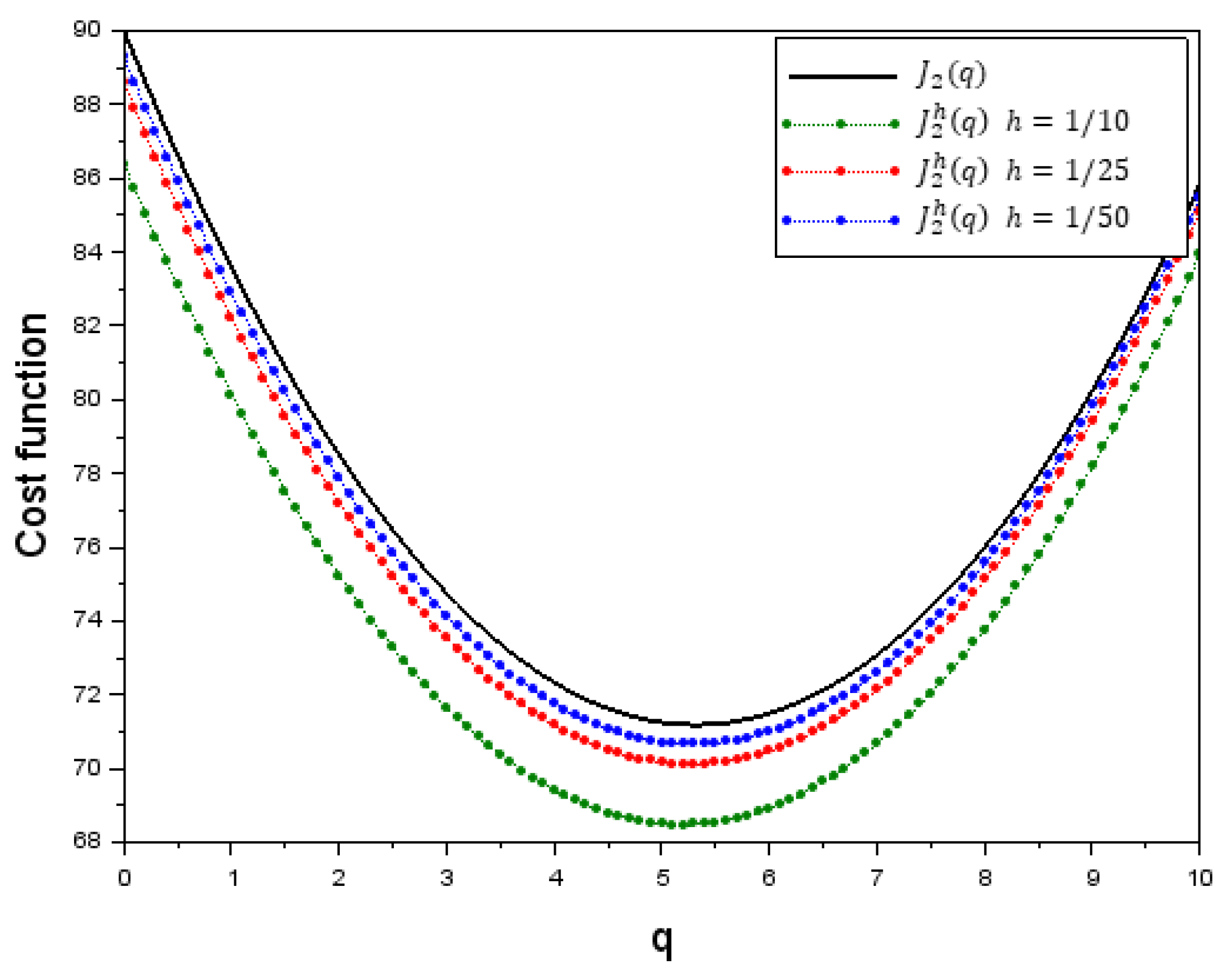Axioms 15 00190 g007 Axioms 15 00190 g007