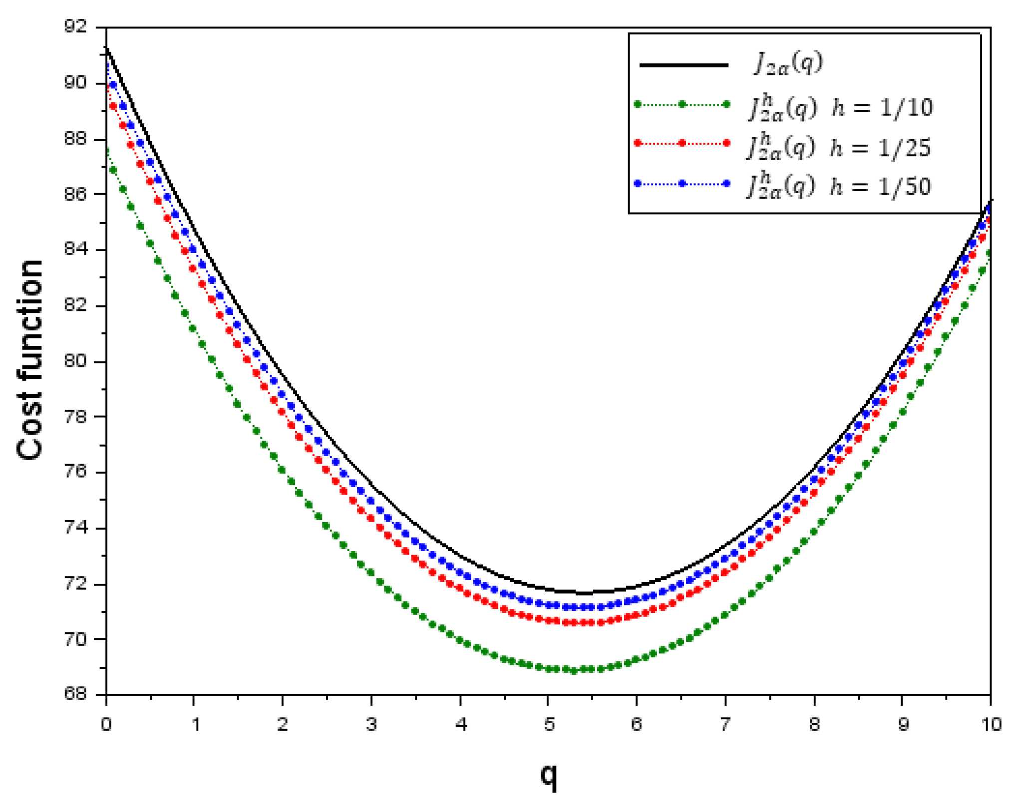 Axioms 15 00190 g008 Axioms 15 00190 g008