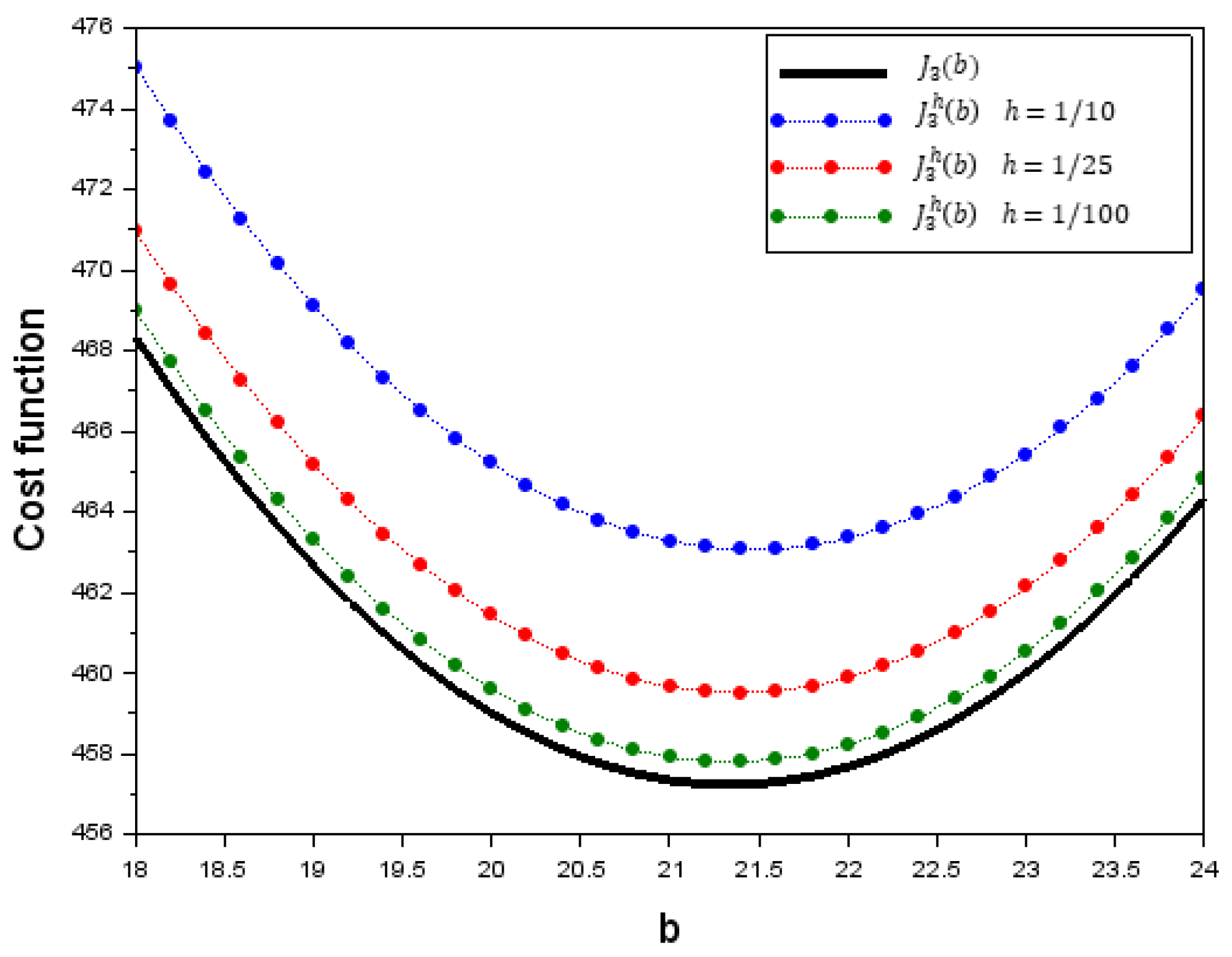 Axioms 15 00190 g011 Axioms 15 00190 g011
