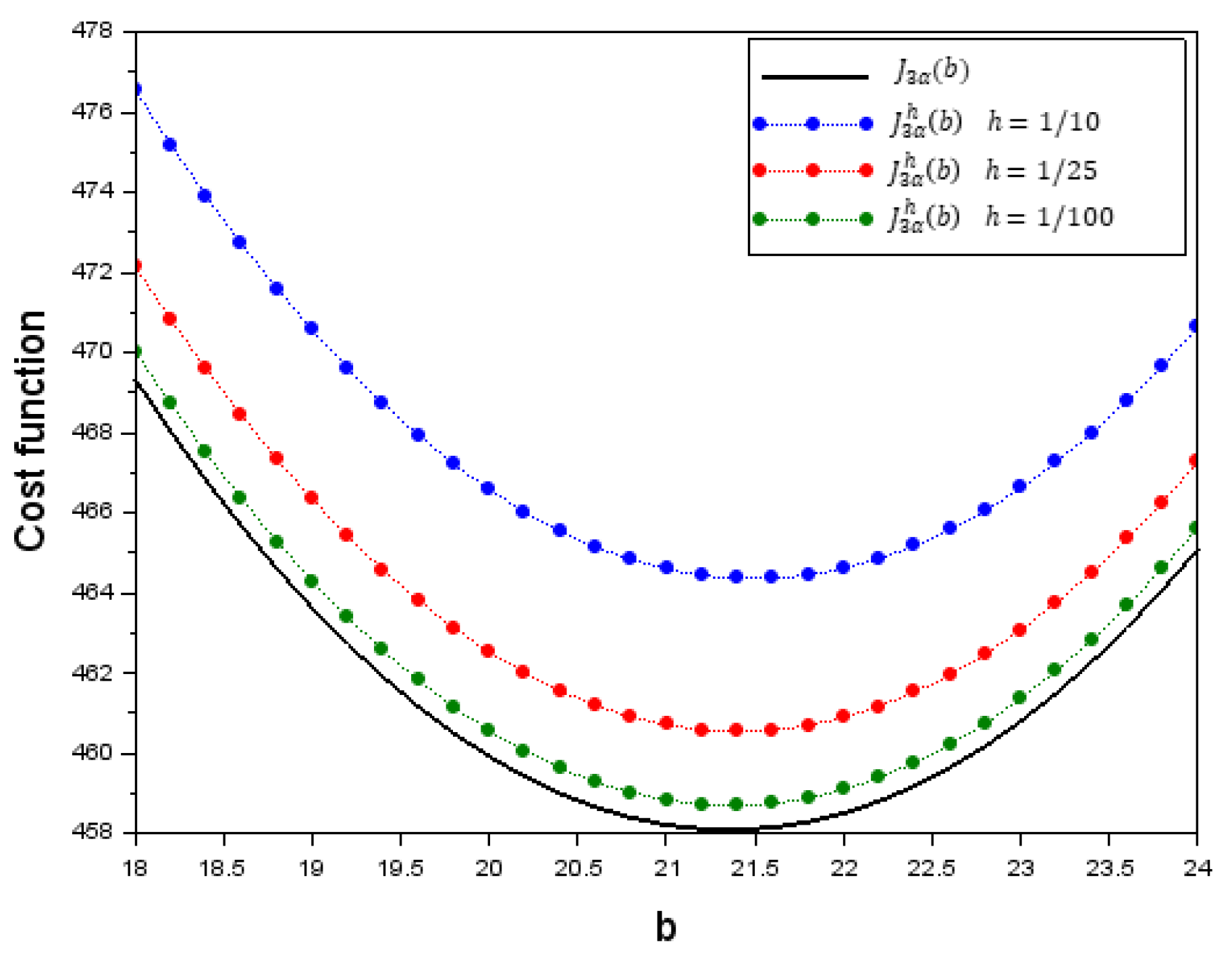 Axioms 15 00190 g012 Axioms 15 00190 g012