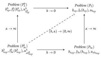 Axioms 15 00190 i003 Axioms 15 00190 i003