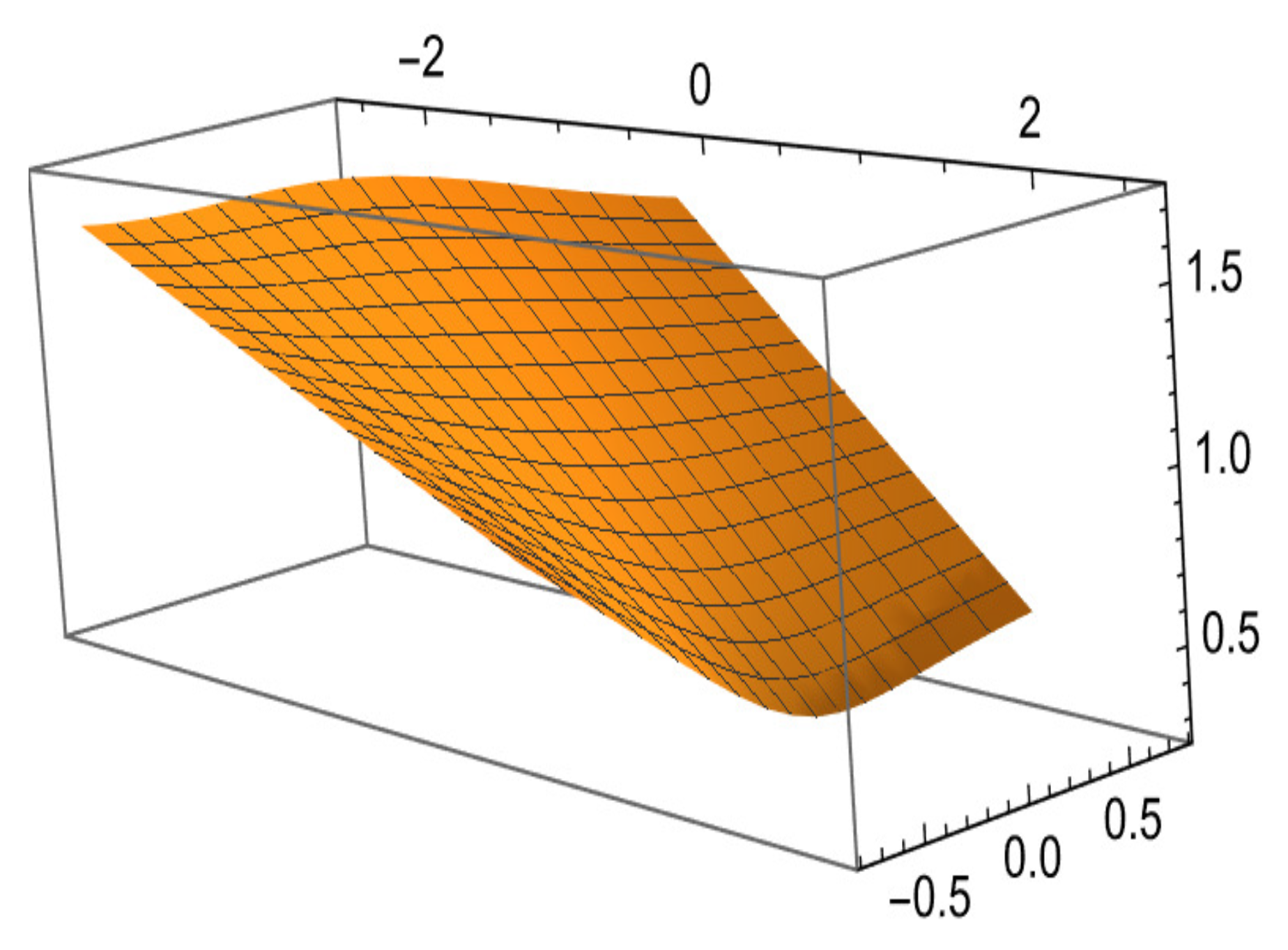 Axioms 15 00207 g001