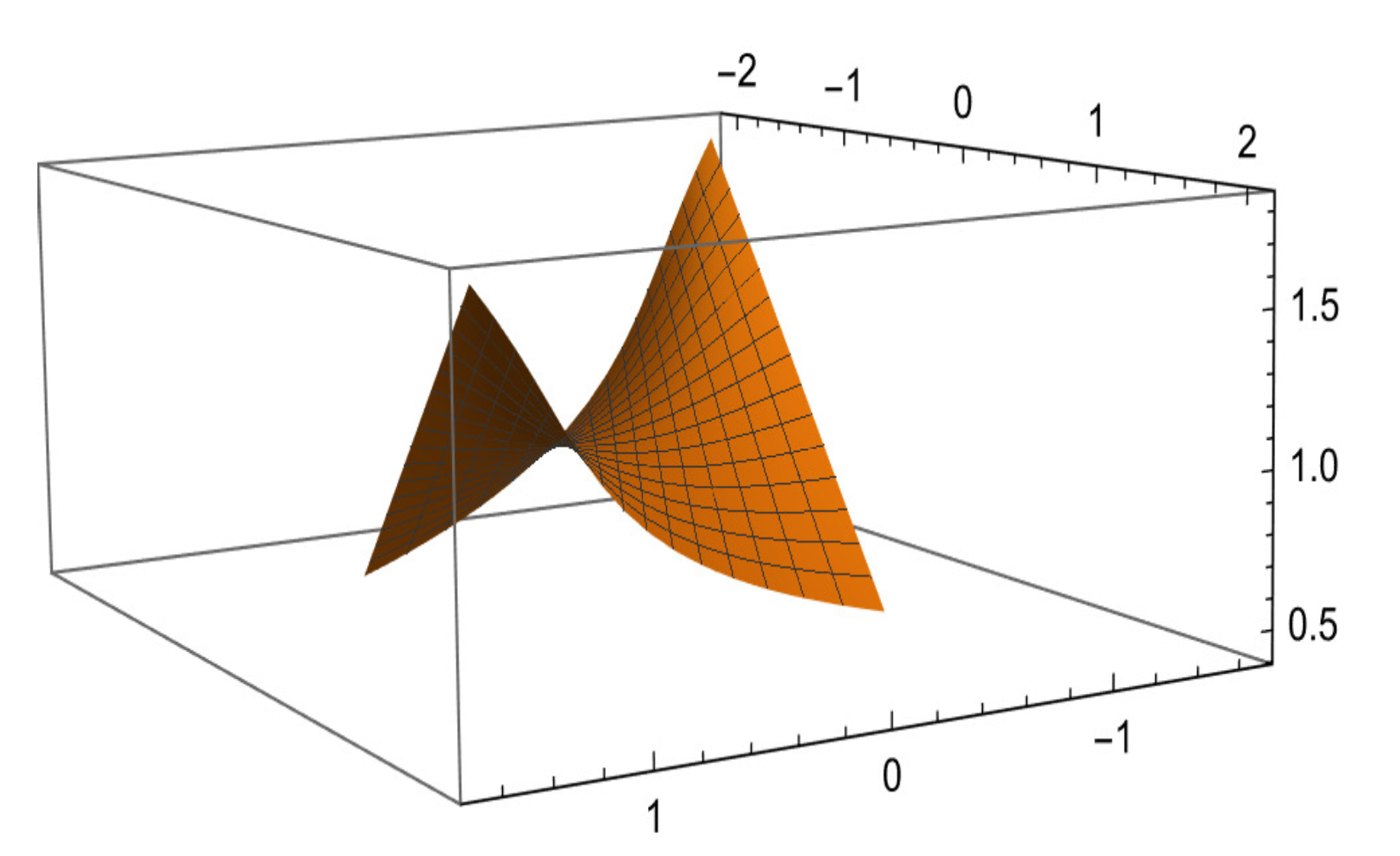 Axioms 15 00207 g002