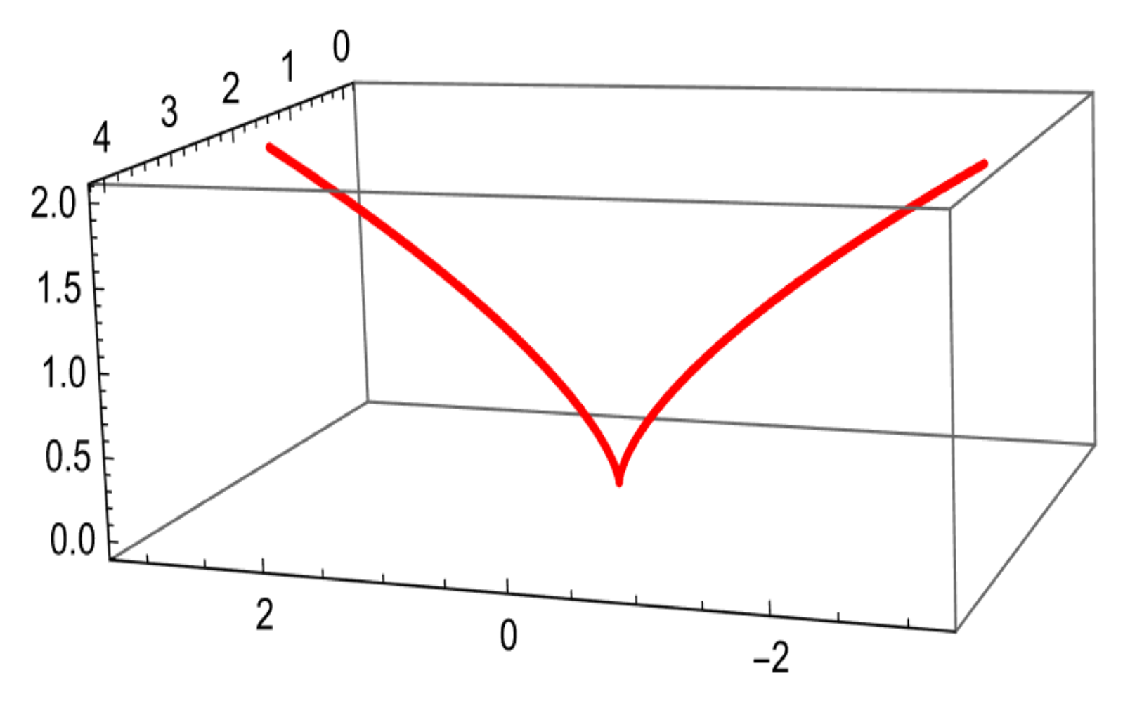 Axioms 15 00207 g004