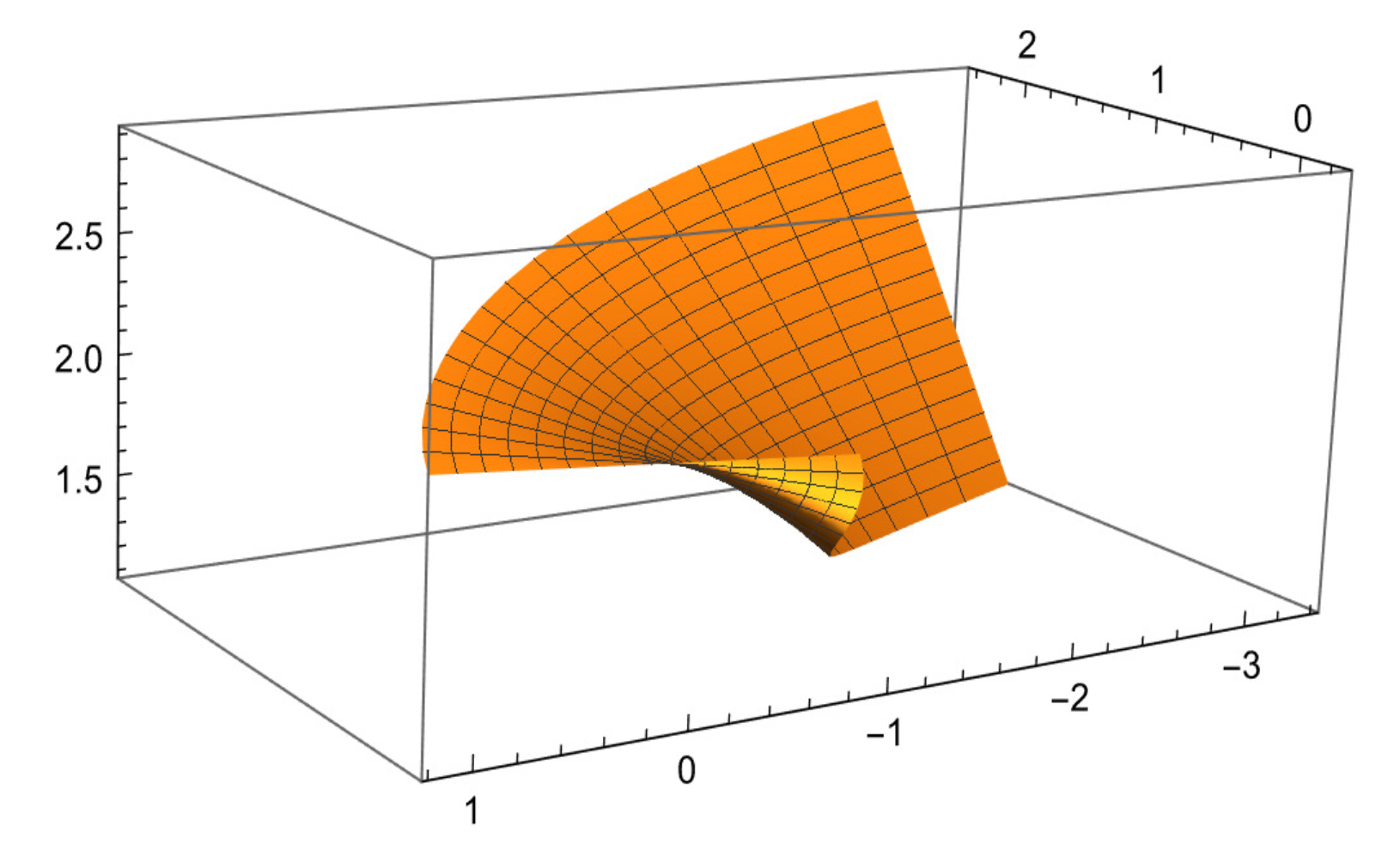 Axioms 15 00207 g005