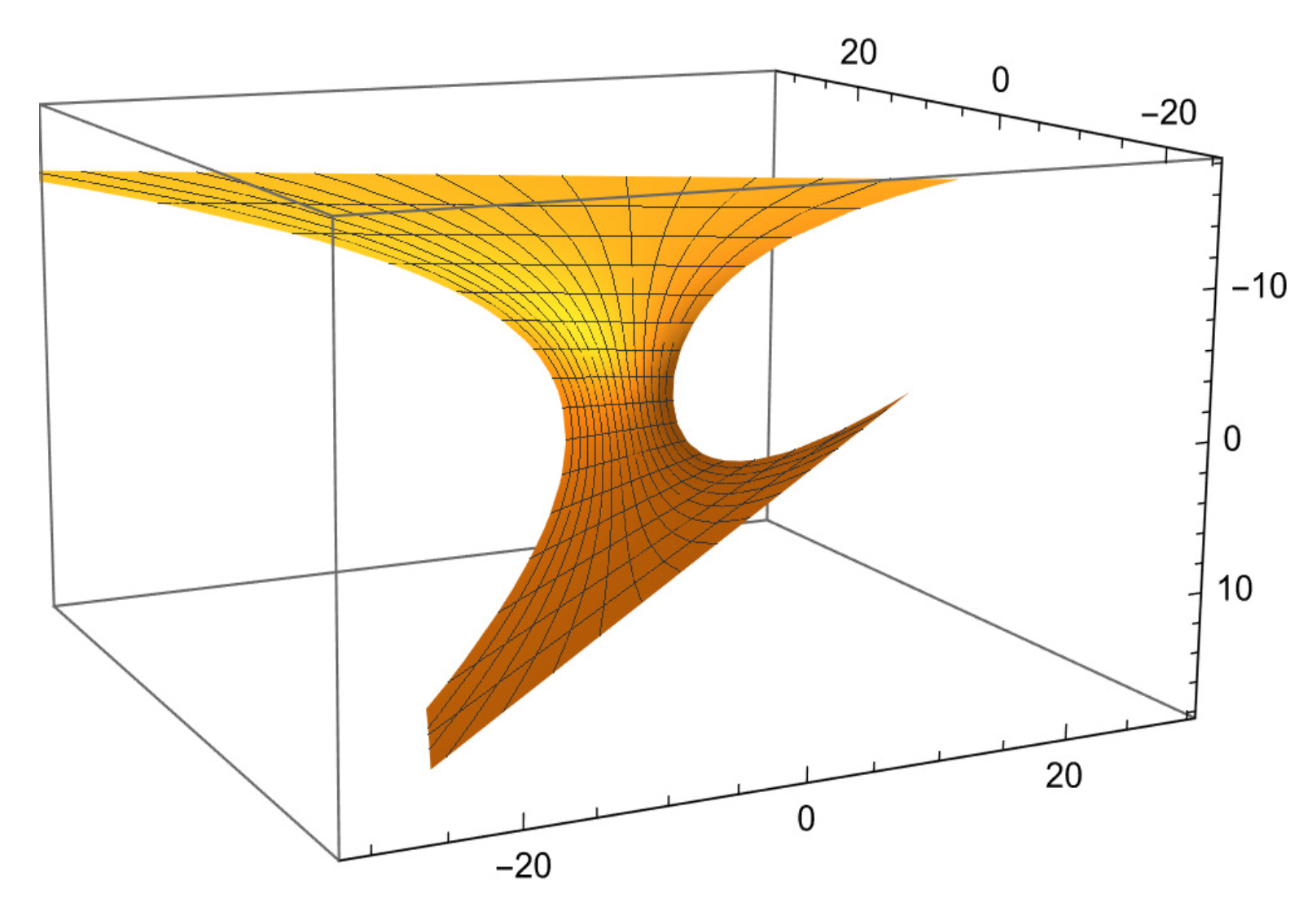 Axioms 15 00207 g007