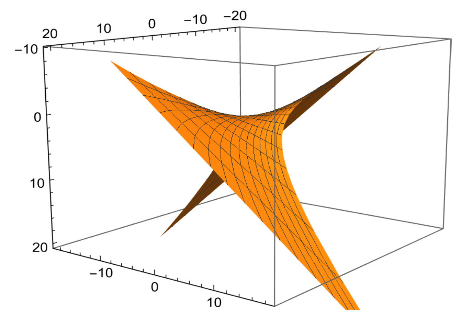 Axioms 15 00207 g008