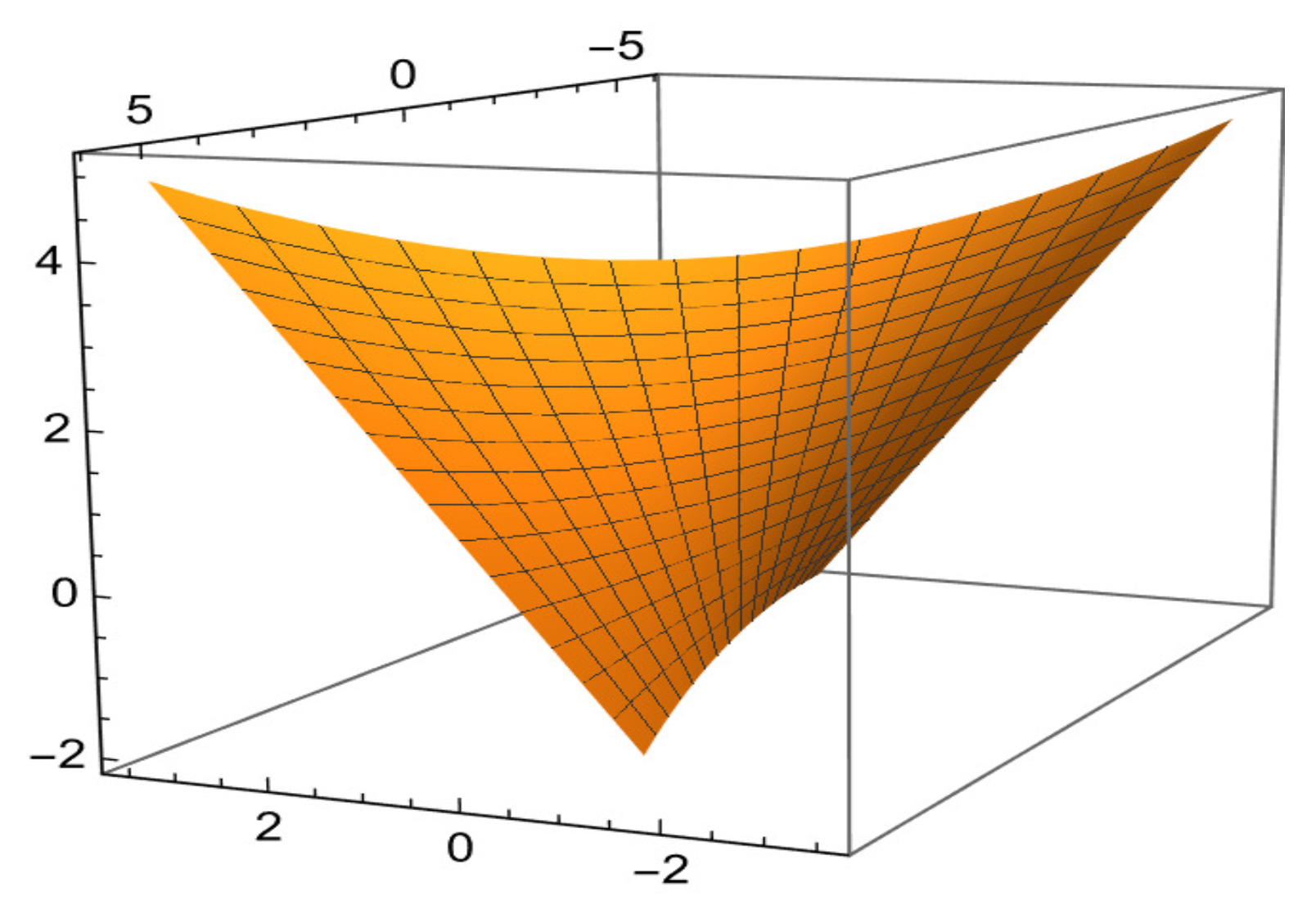 Axioms 15 00207 g009