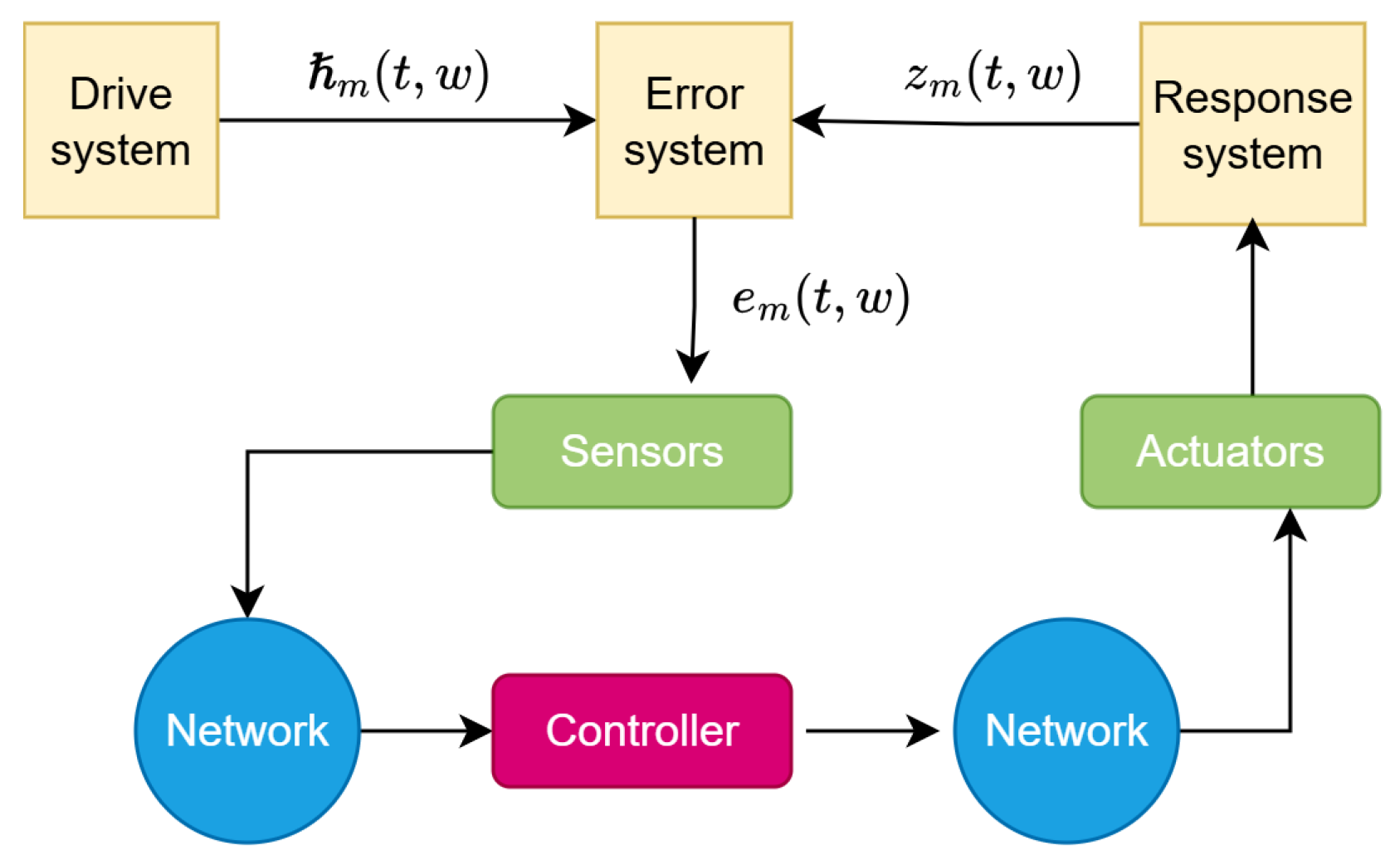 Axioms 15 00209 g001