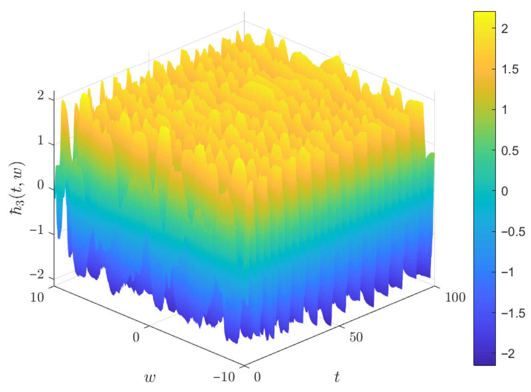 Axioms 15 00209 g004